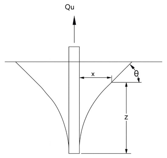 Geotechnics 06 00007 g001