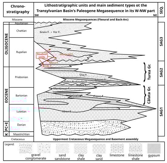 Geotechnics 06 00012 g002