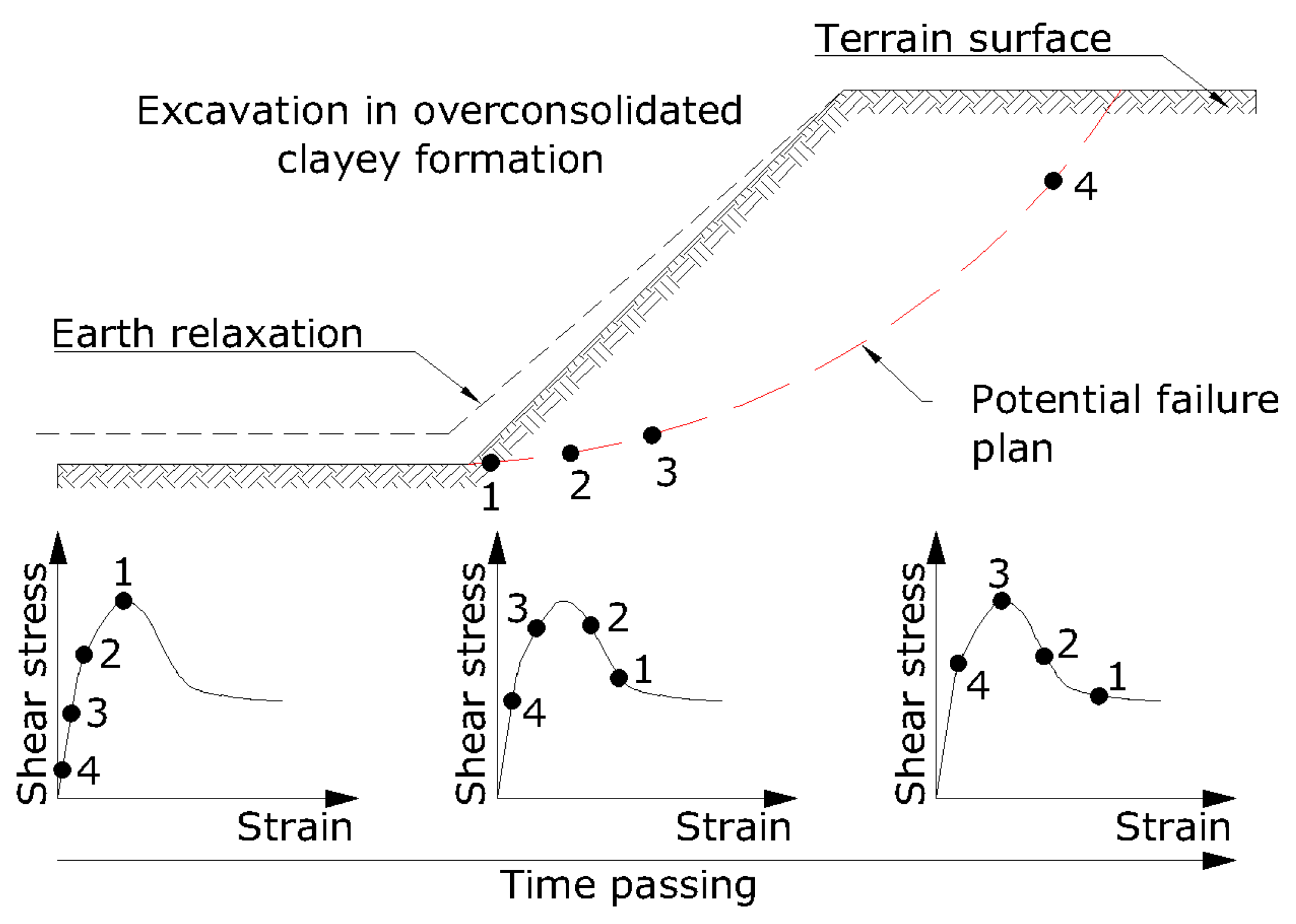 Geotechnics 06 00012 g004 Geotechnics 06 00012 g004