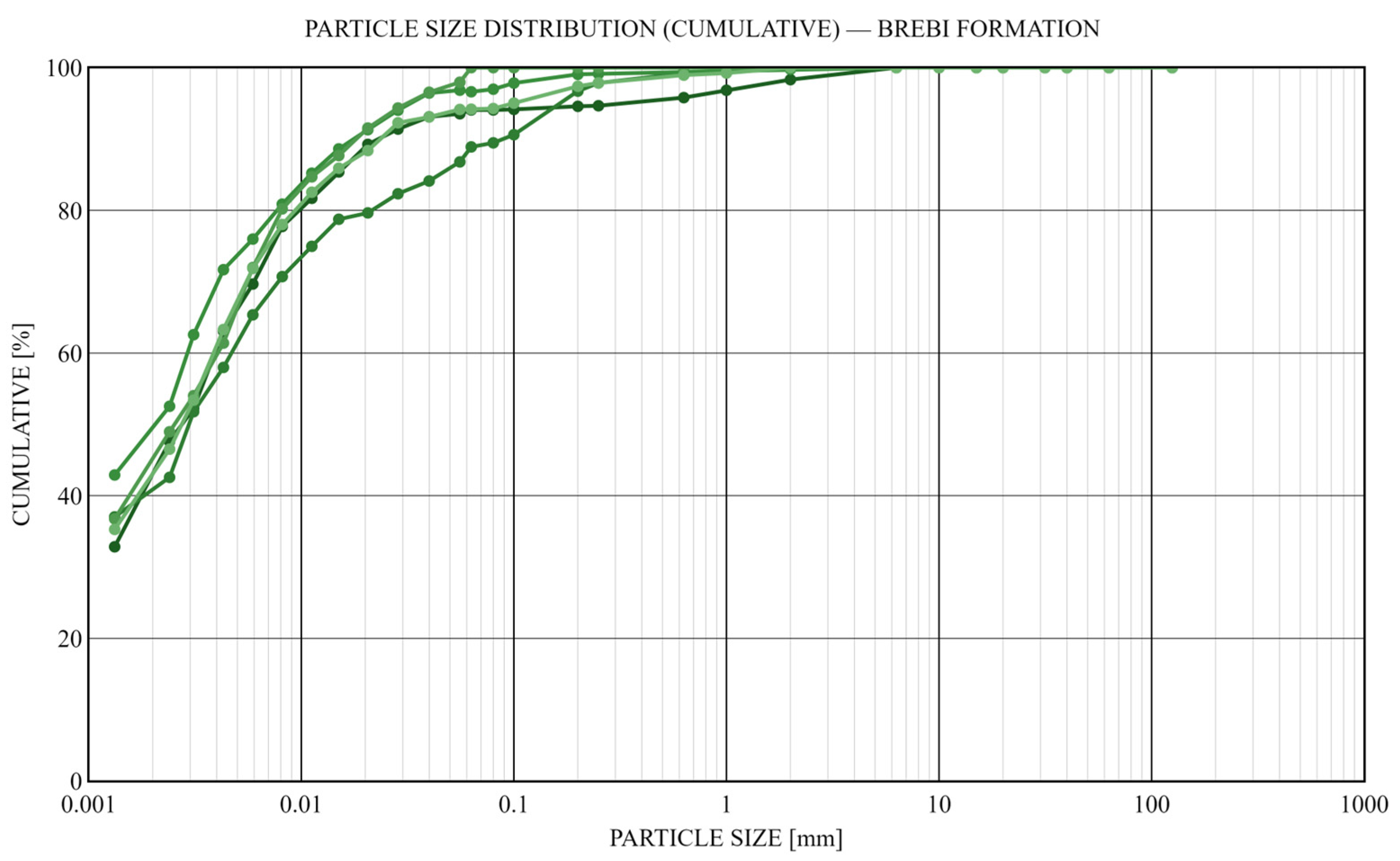 Geotechnics 06 00012 g005 Geotechnics 06 00012 g005