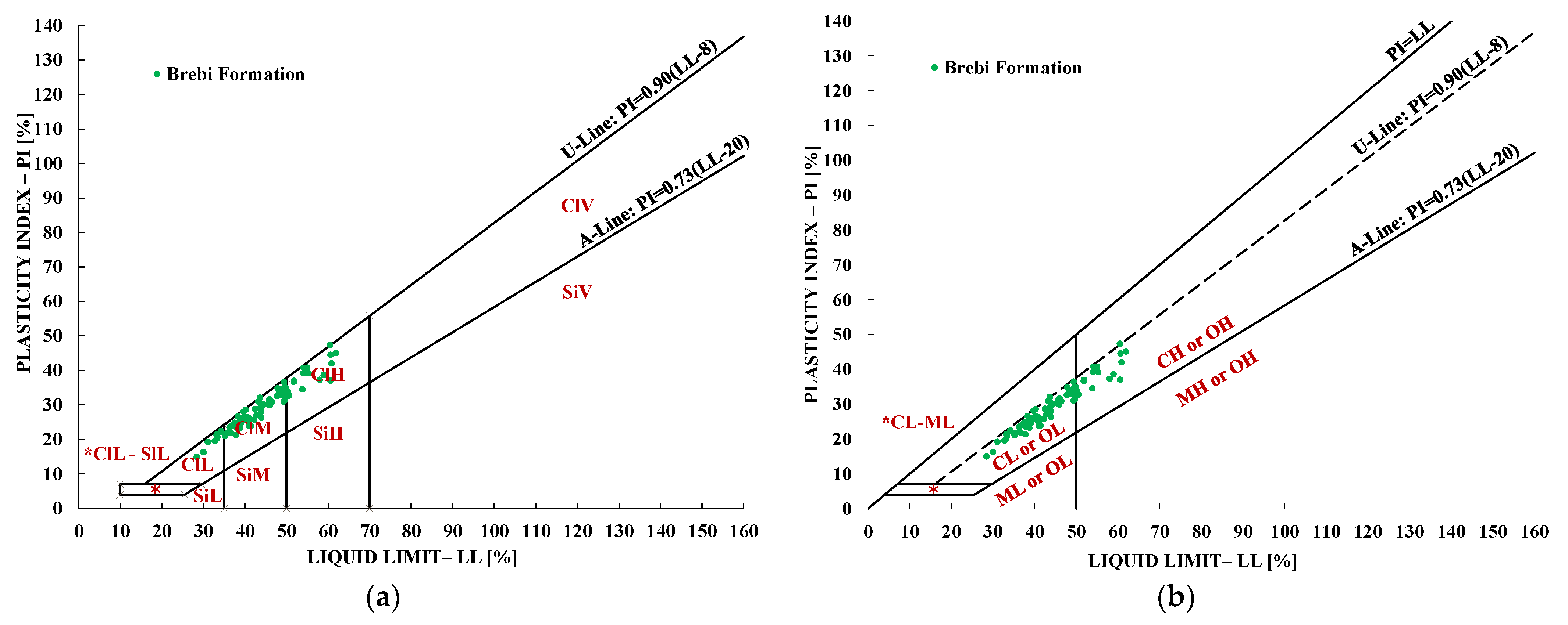 Geotechnics 06 00012 g006 Geotechnics 06 00012 g006