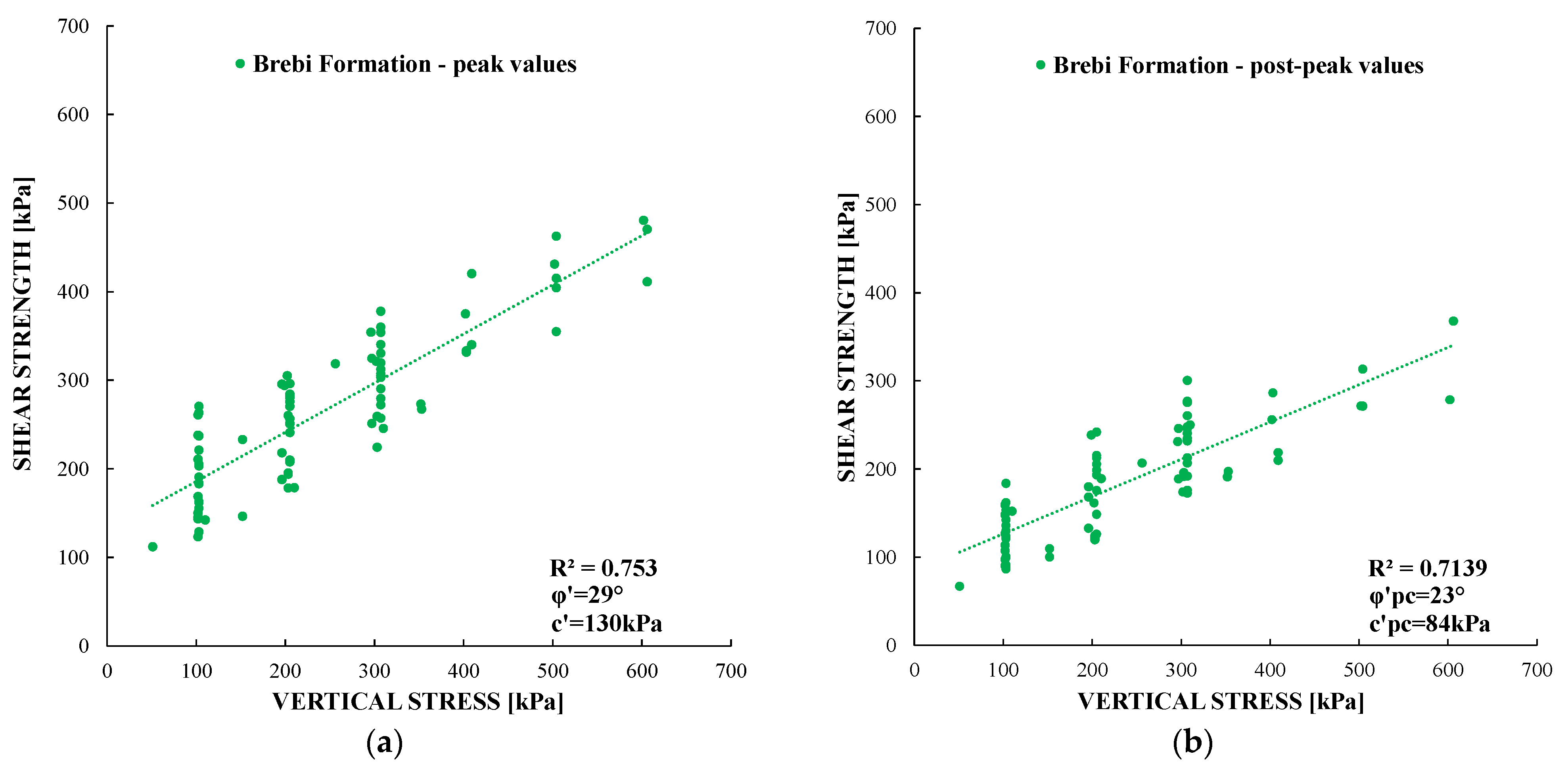 Geotechnics 06 00012 g009 Geotechnics 06 00012 g009