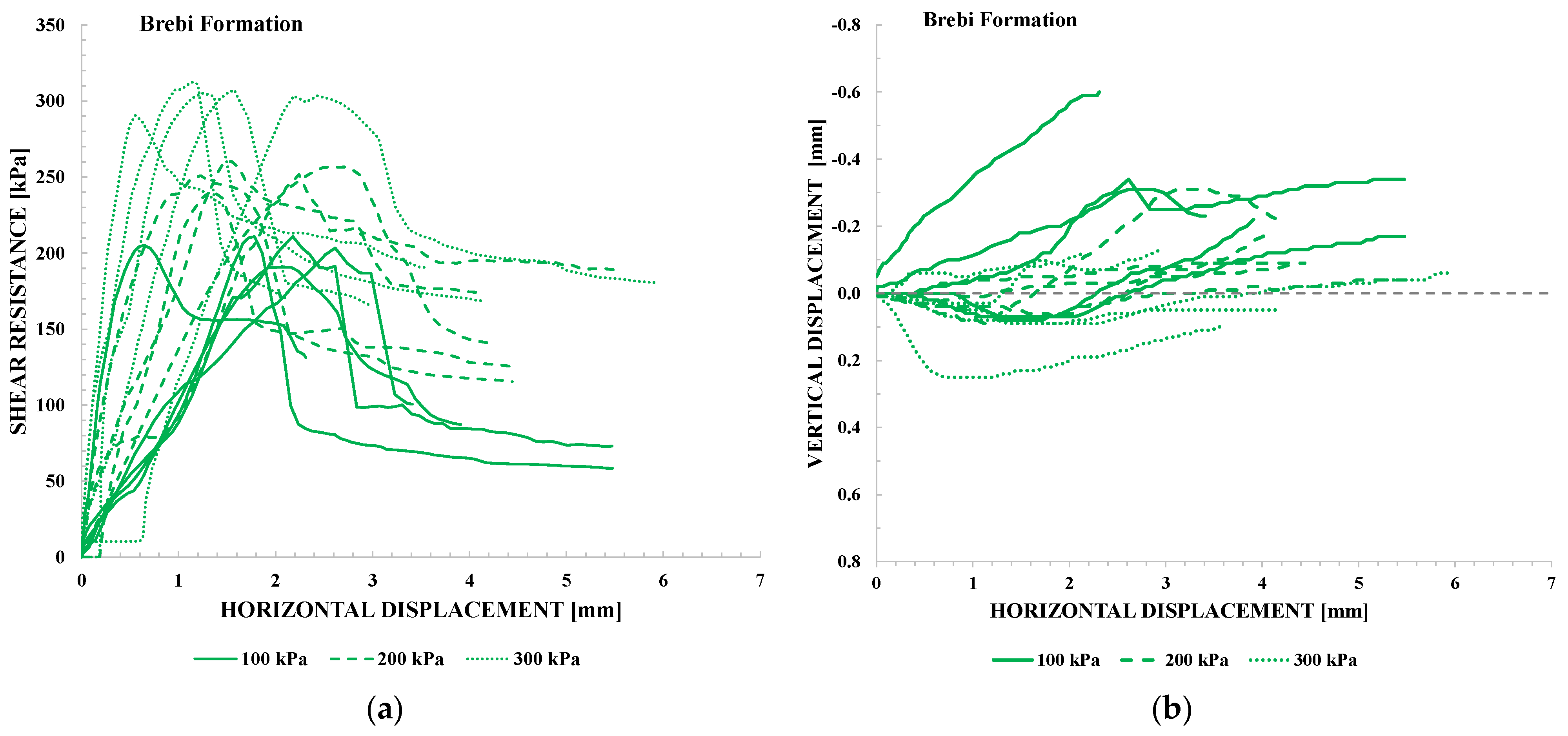 Geotechnics 06 00012 g010 Geotechnics 06 00012 g010