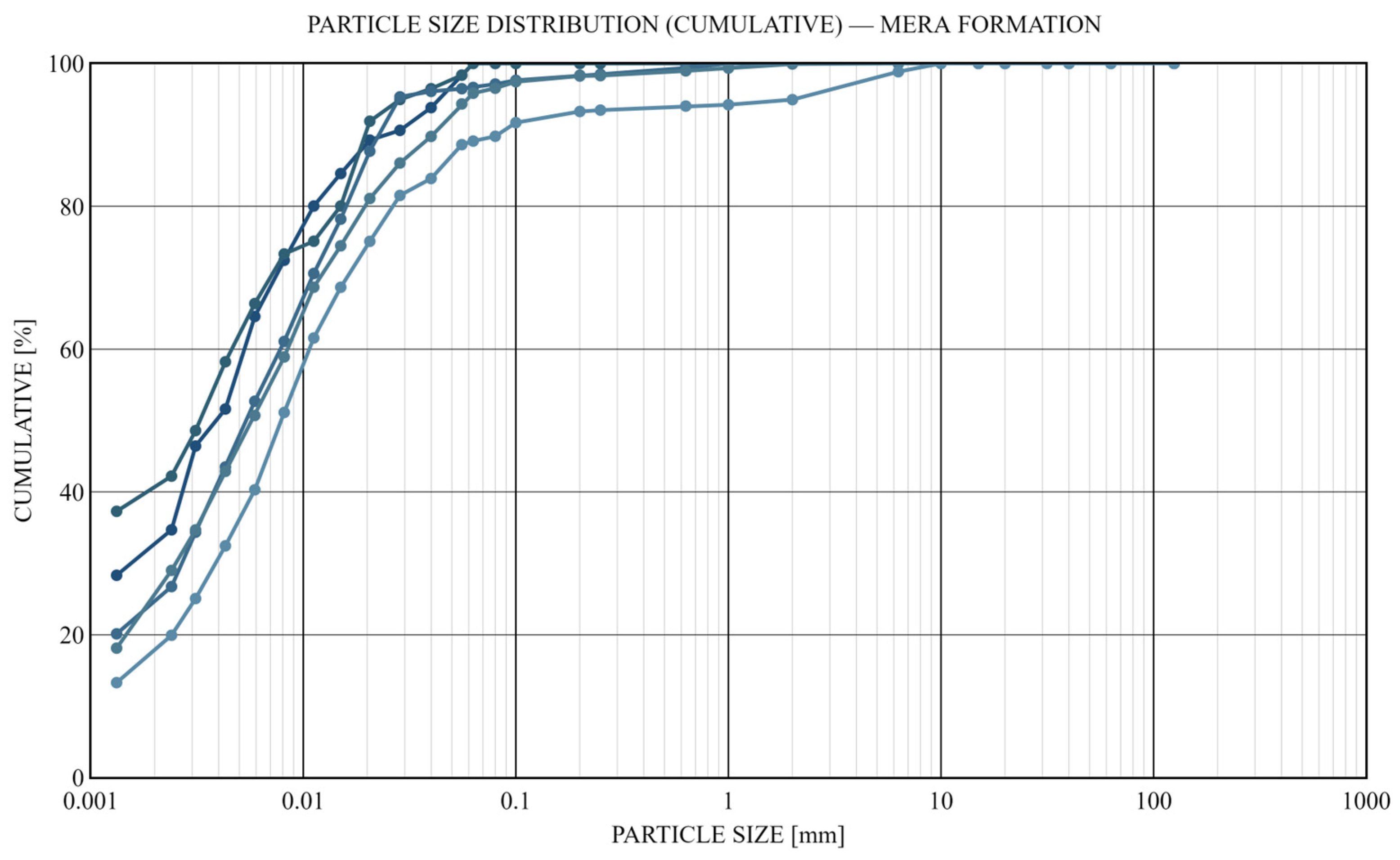 Geotechnics 06 00012 g011 Geotechnics 06 00012 g011