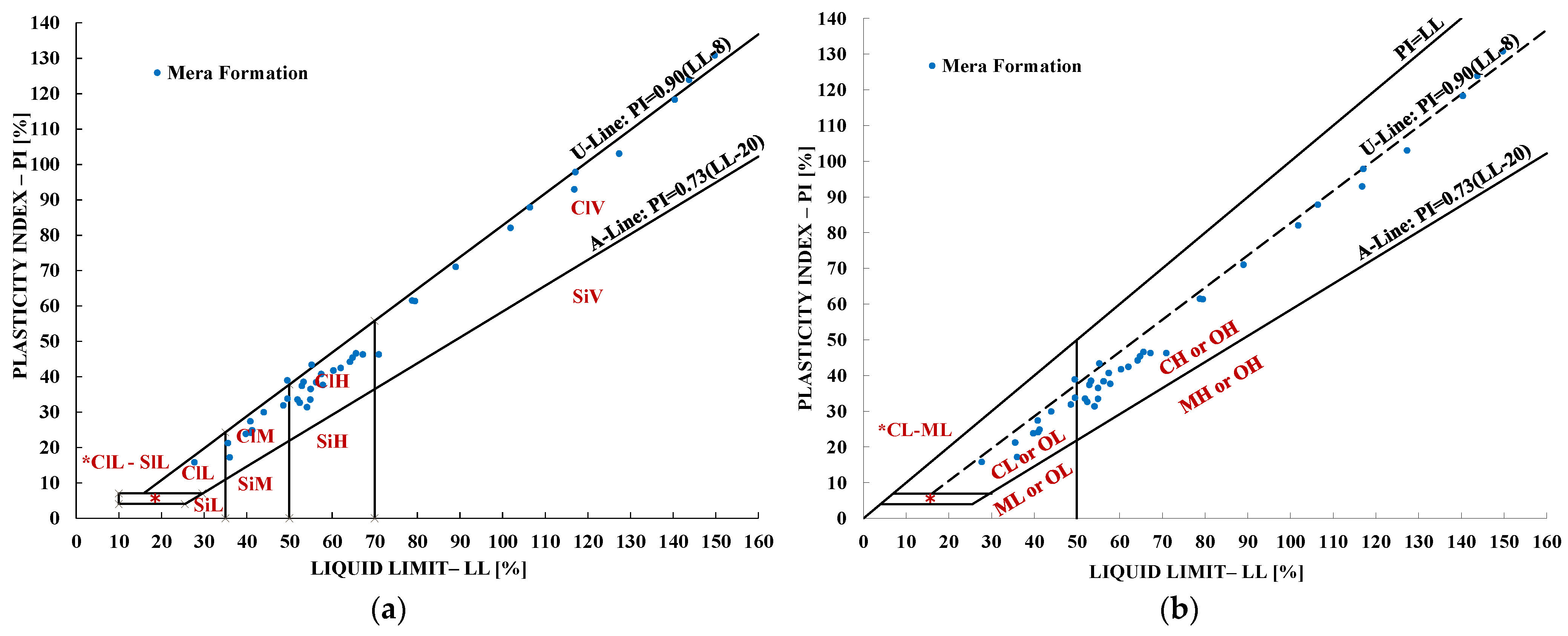 Geotechnics 06 00012 g012 Geotechnics 06 00012 g012