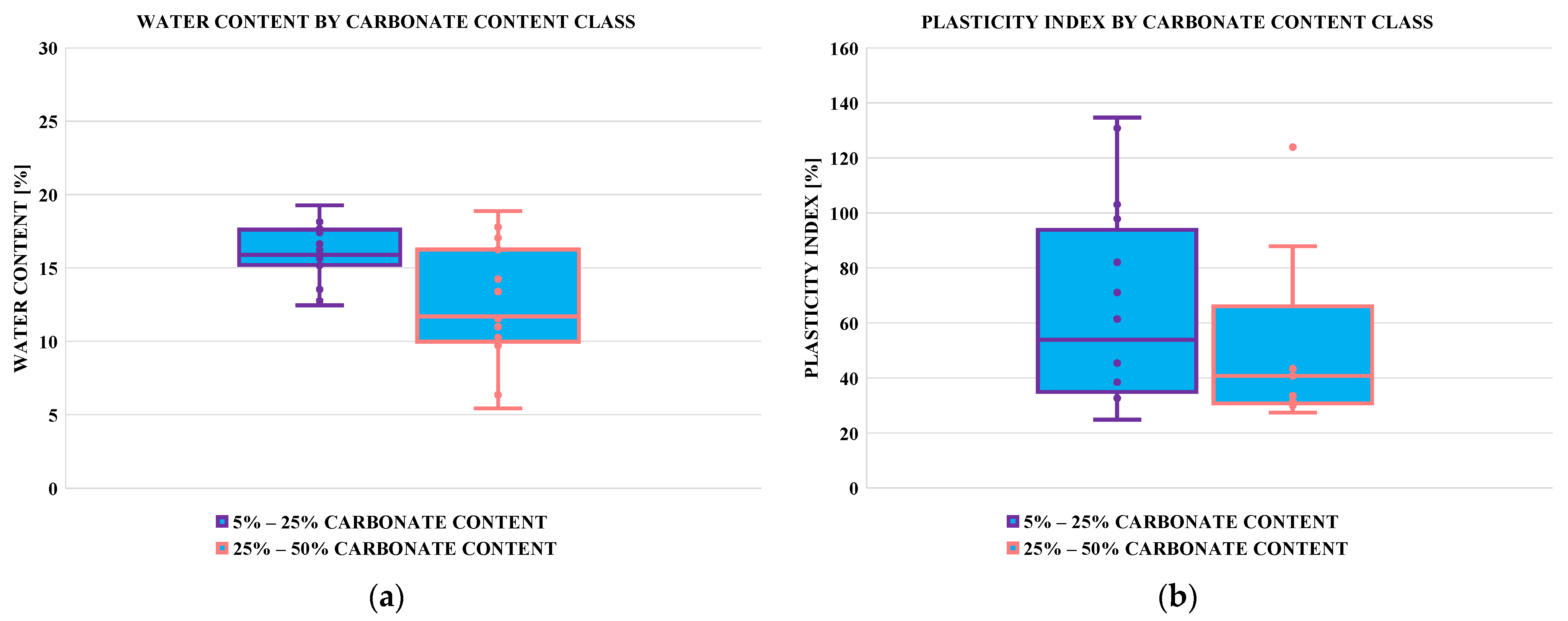 Geotechnics 06 00012 g013 Geotechnics 06 00012 g013