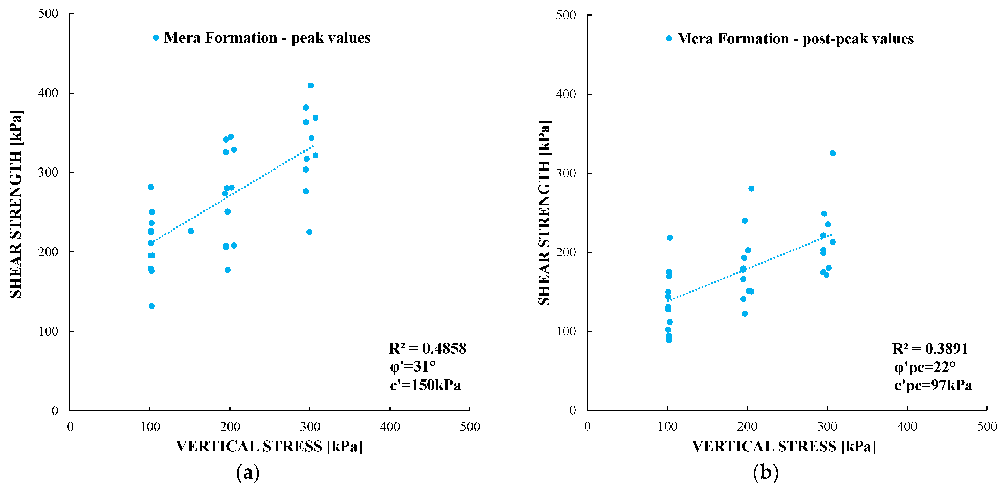 Geotechnics 06 00012 g015 Geotechnics 06 00012 g015