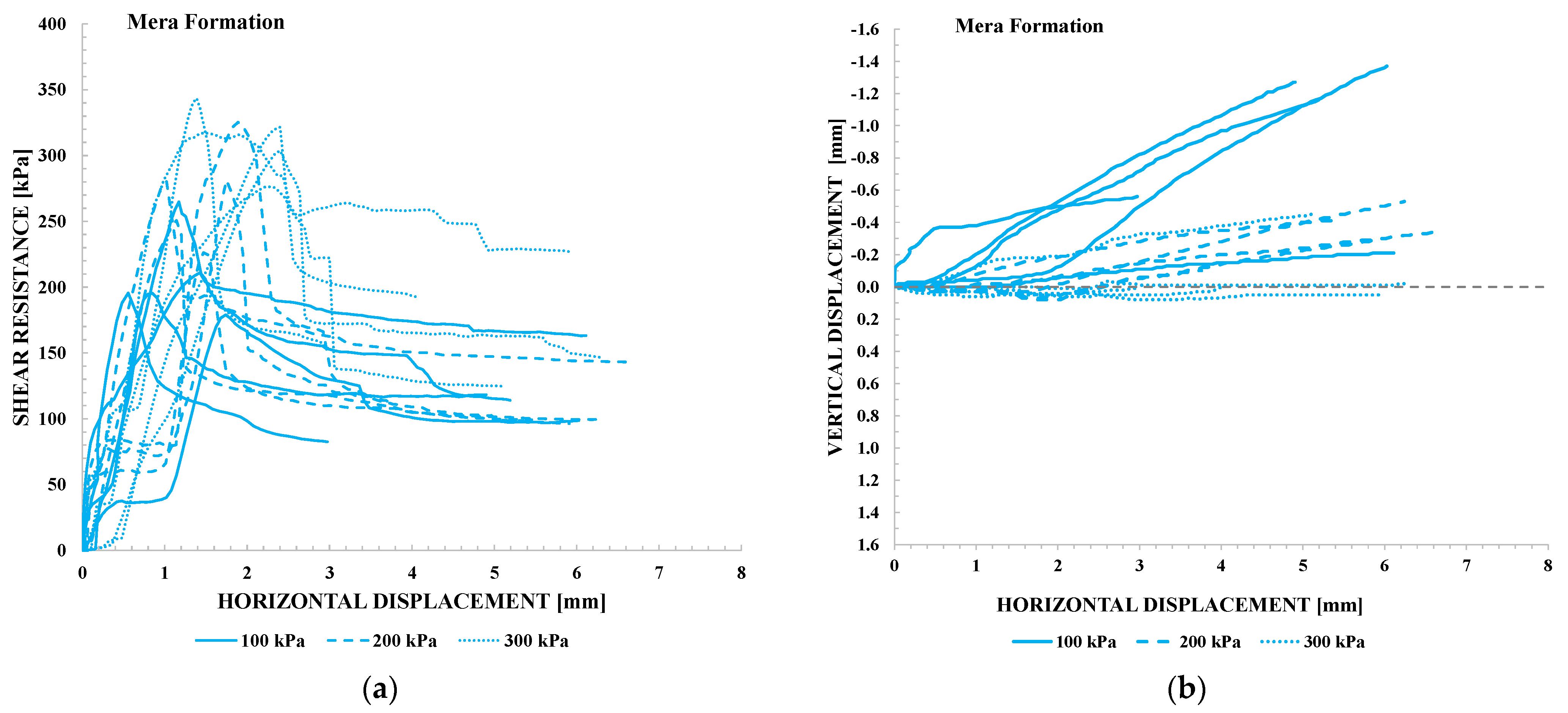 Geotechnics 06 00012 g016 Geotechnics 06 00012 g016