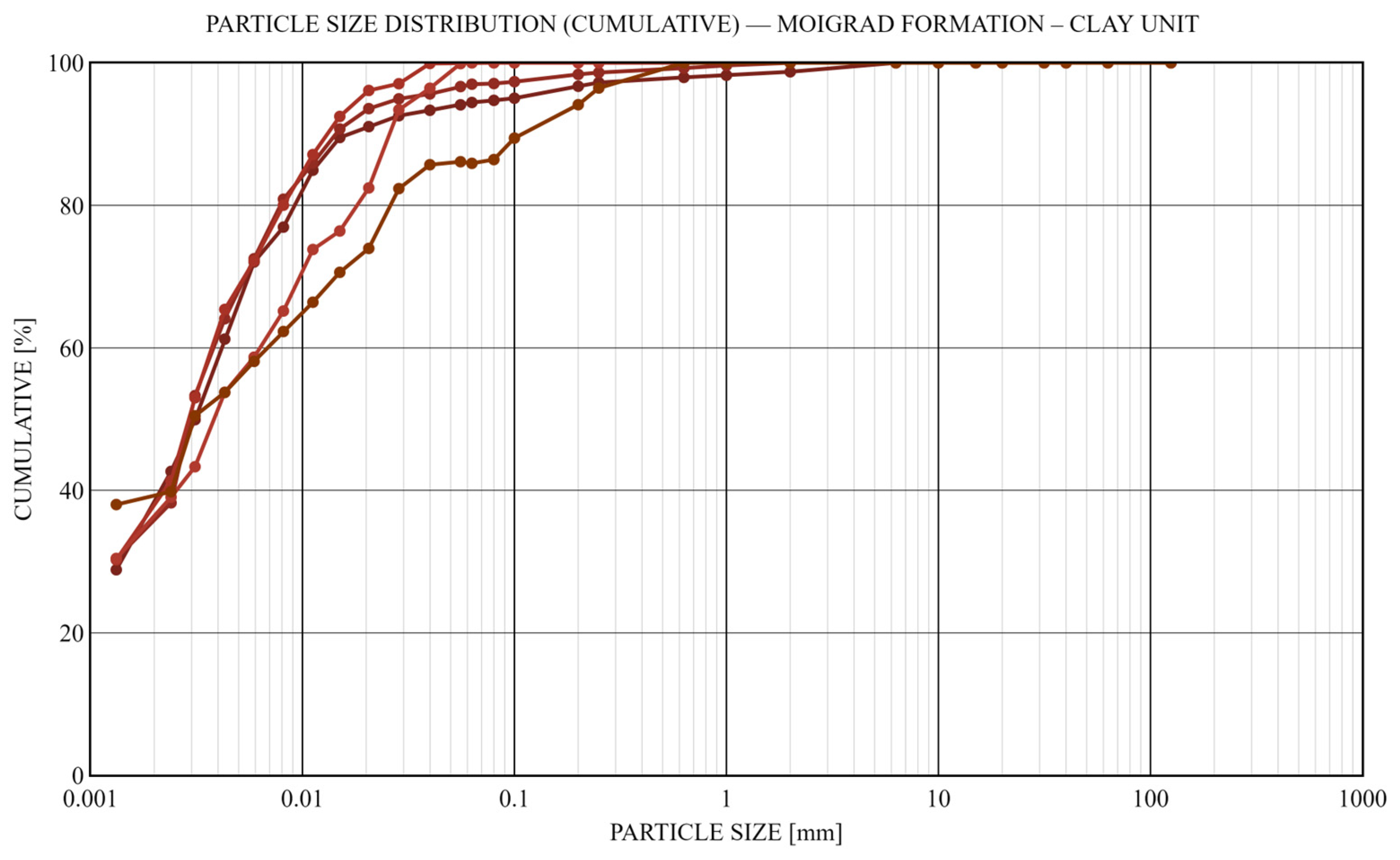 Geotechnics 06 00012 g017 Geotechnics 06 00012 g017