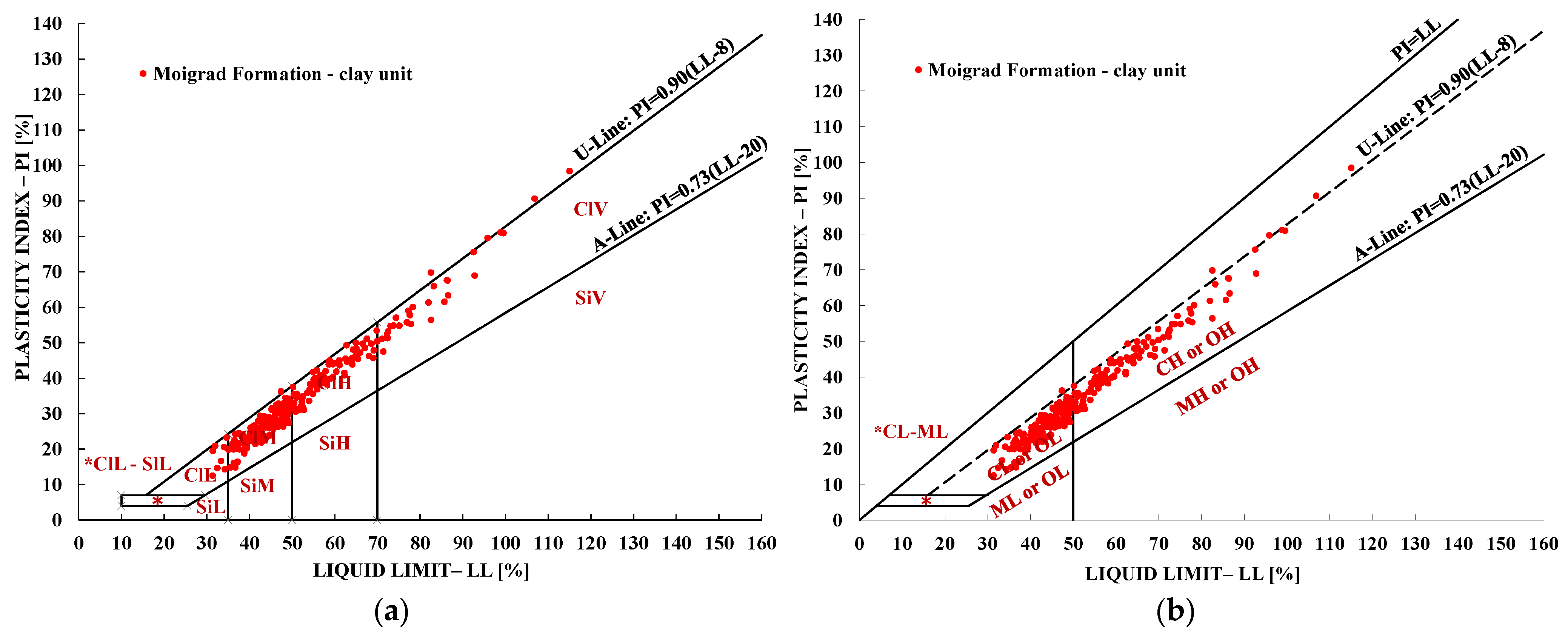 Geotechnics 06 00012 g018 Geotechnics 06 00012 g018