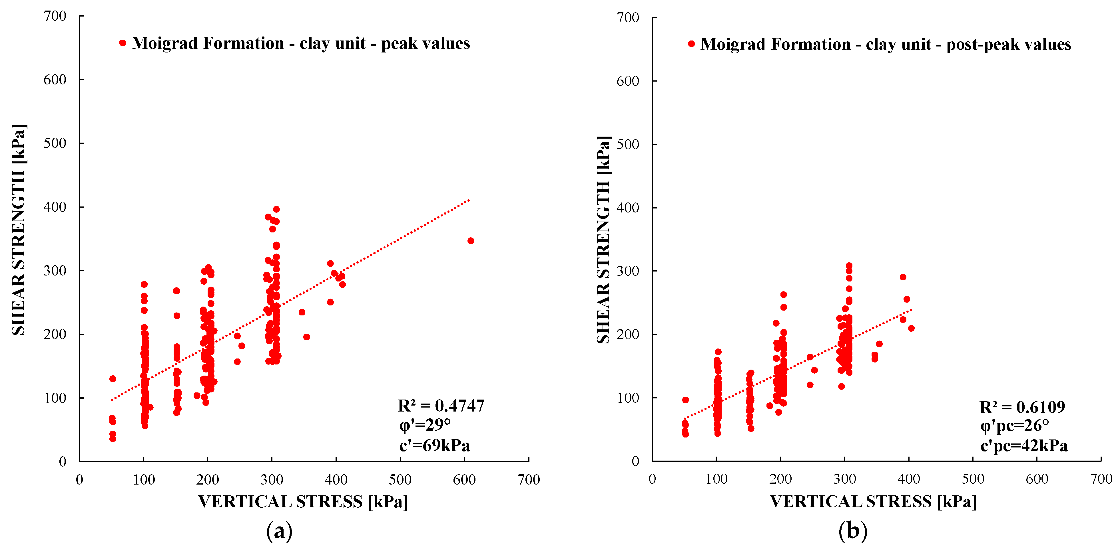 Geotechnics 06 00012 g021 Geotechnics 06 00012 g021