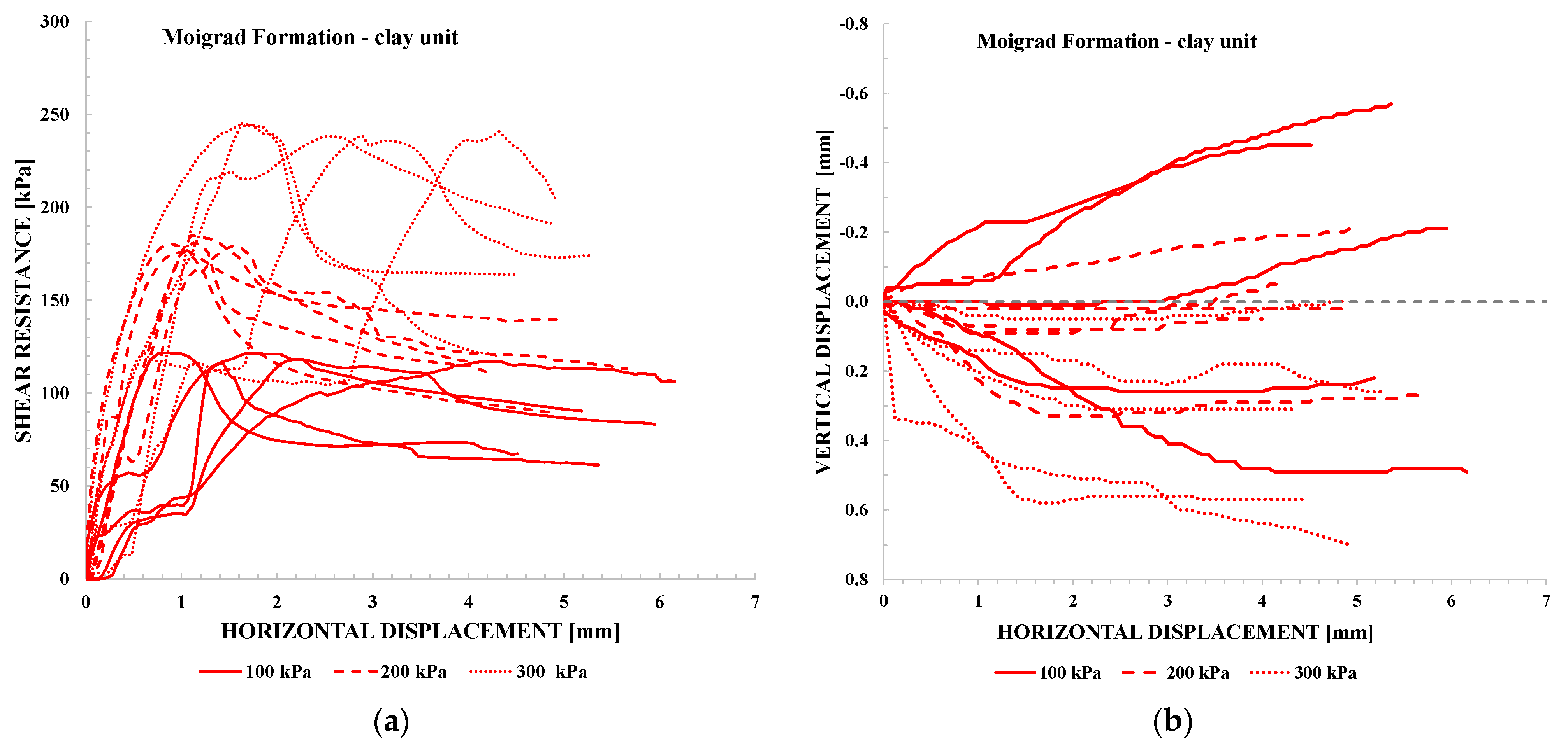 Geotechnics 06 00012 g022 Geotechnics 06 00012 g022