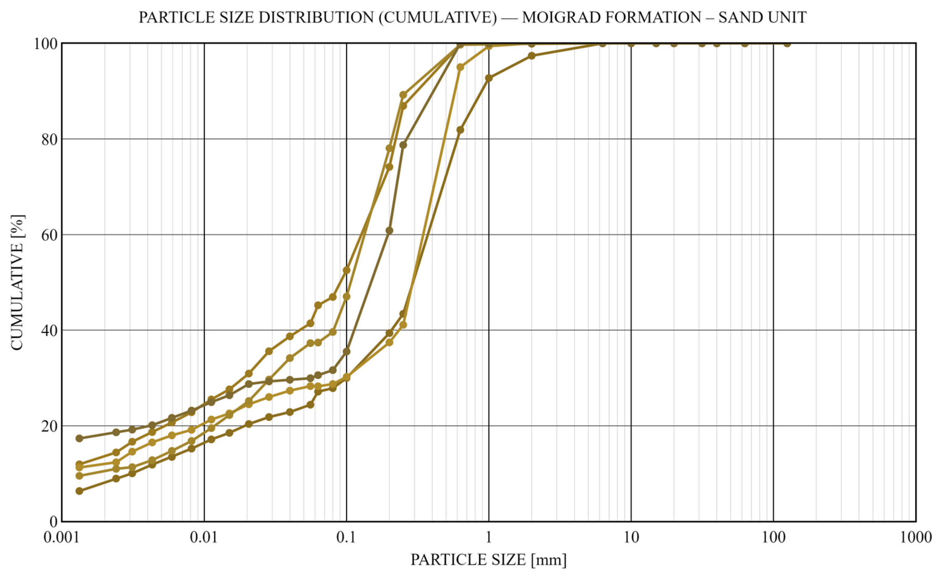 Geotechnics 06 00012 g023 Geotechnics 06 00012 g023