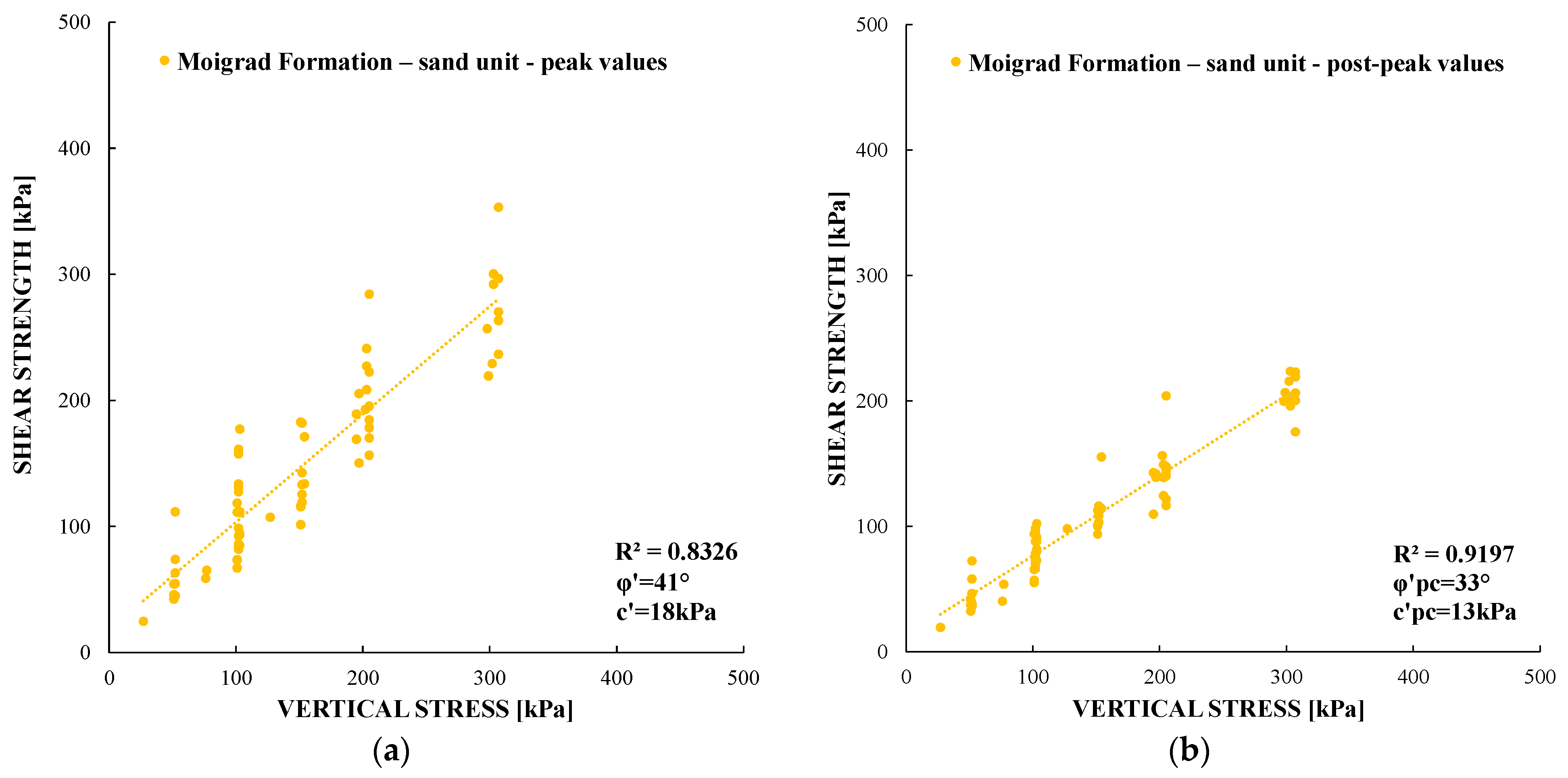 Geotechnics 06 00012 g024 Geotechnics 06 00012 g024
