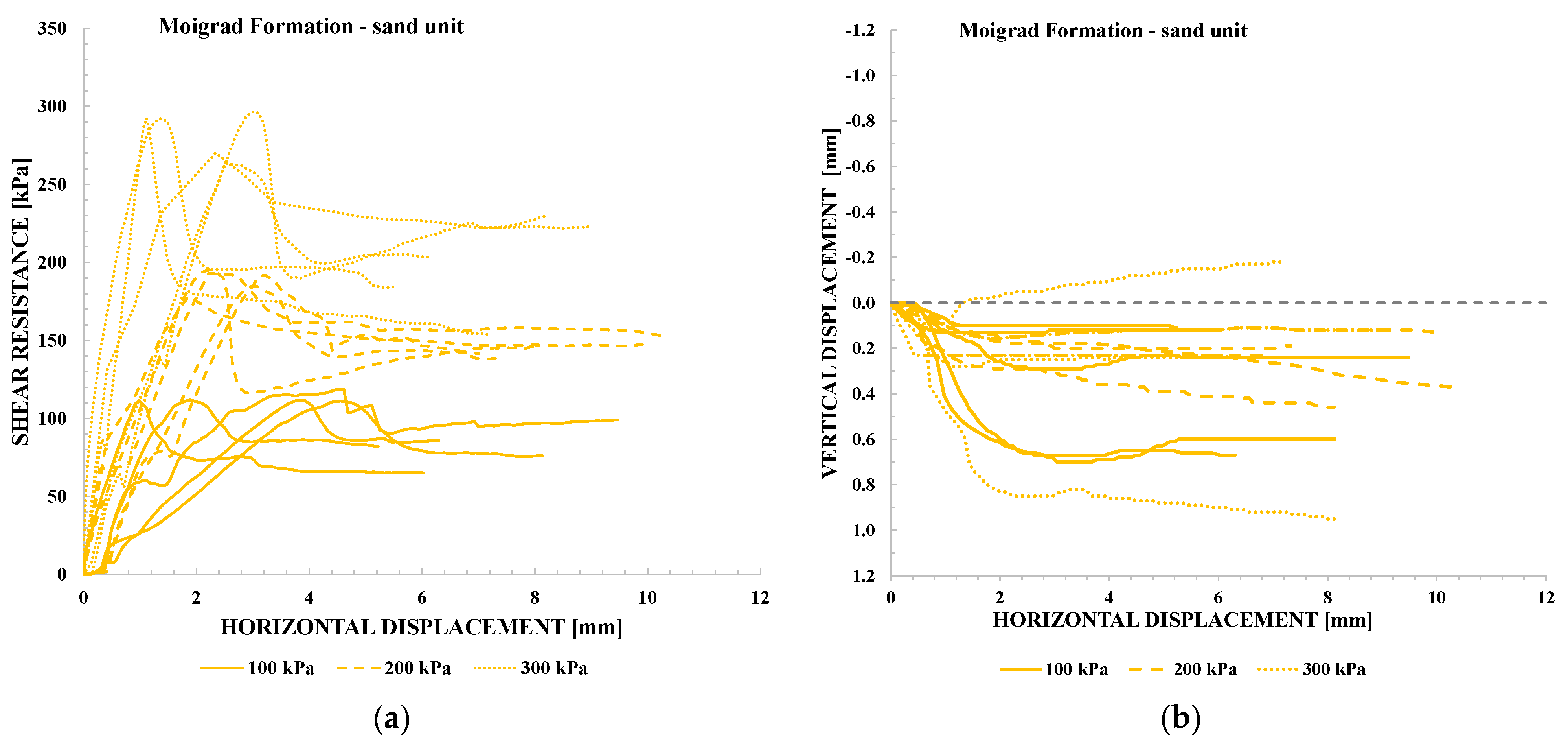 Geotechnics 06 00012 g025 Geotechnics 06 00012 g025