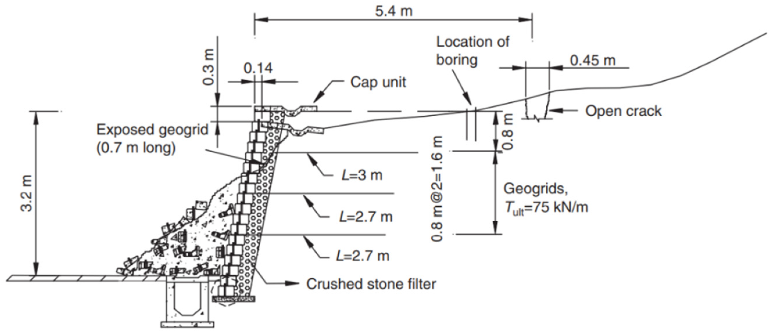 Geotechnics 06 00039 g001