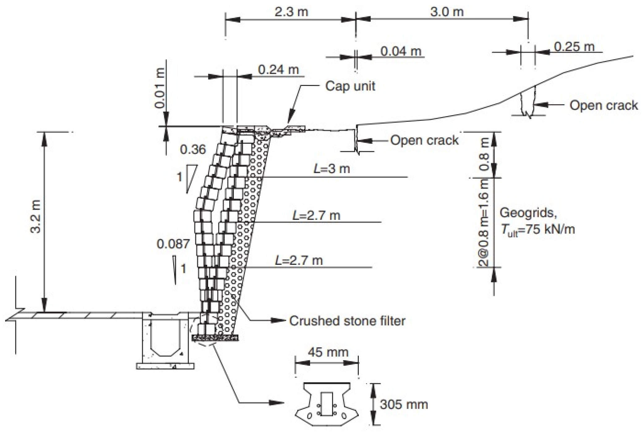 Geotechnics 06 00039 g002