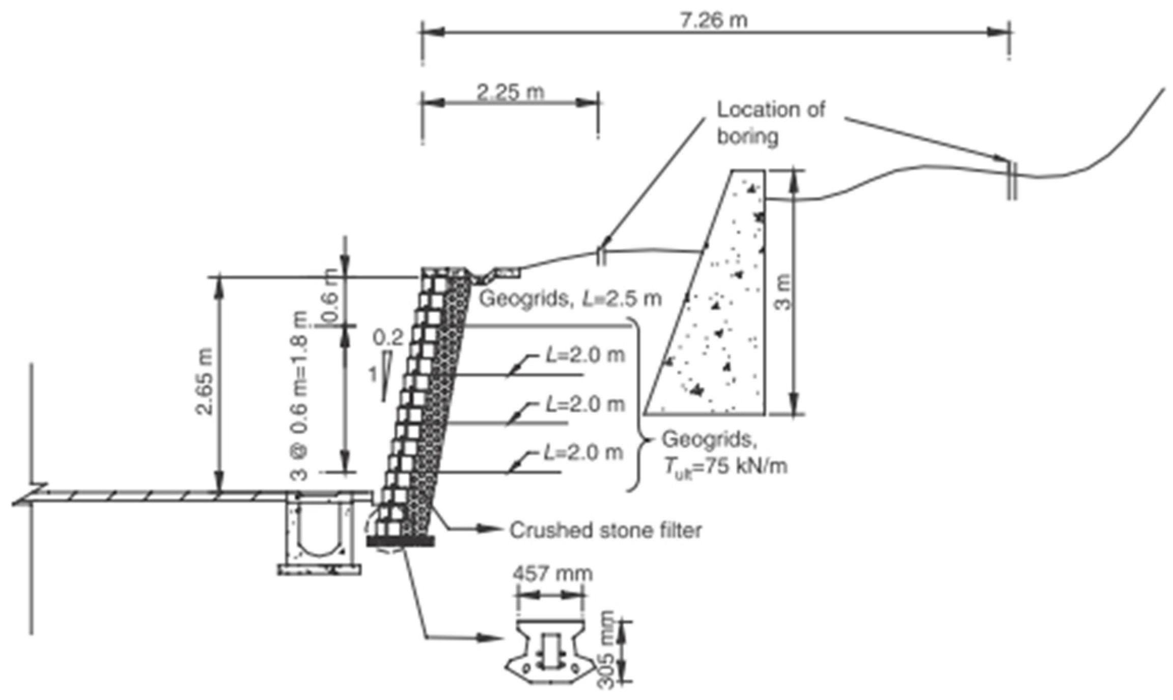 Geotechnics 06 00039 g004