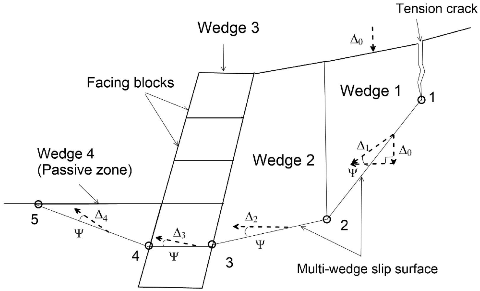 Geotechnics 06 00039 g007
