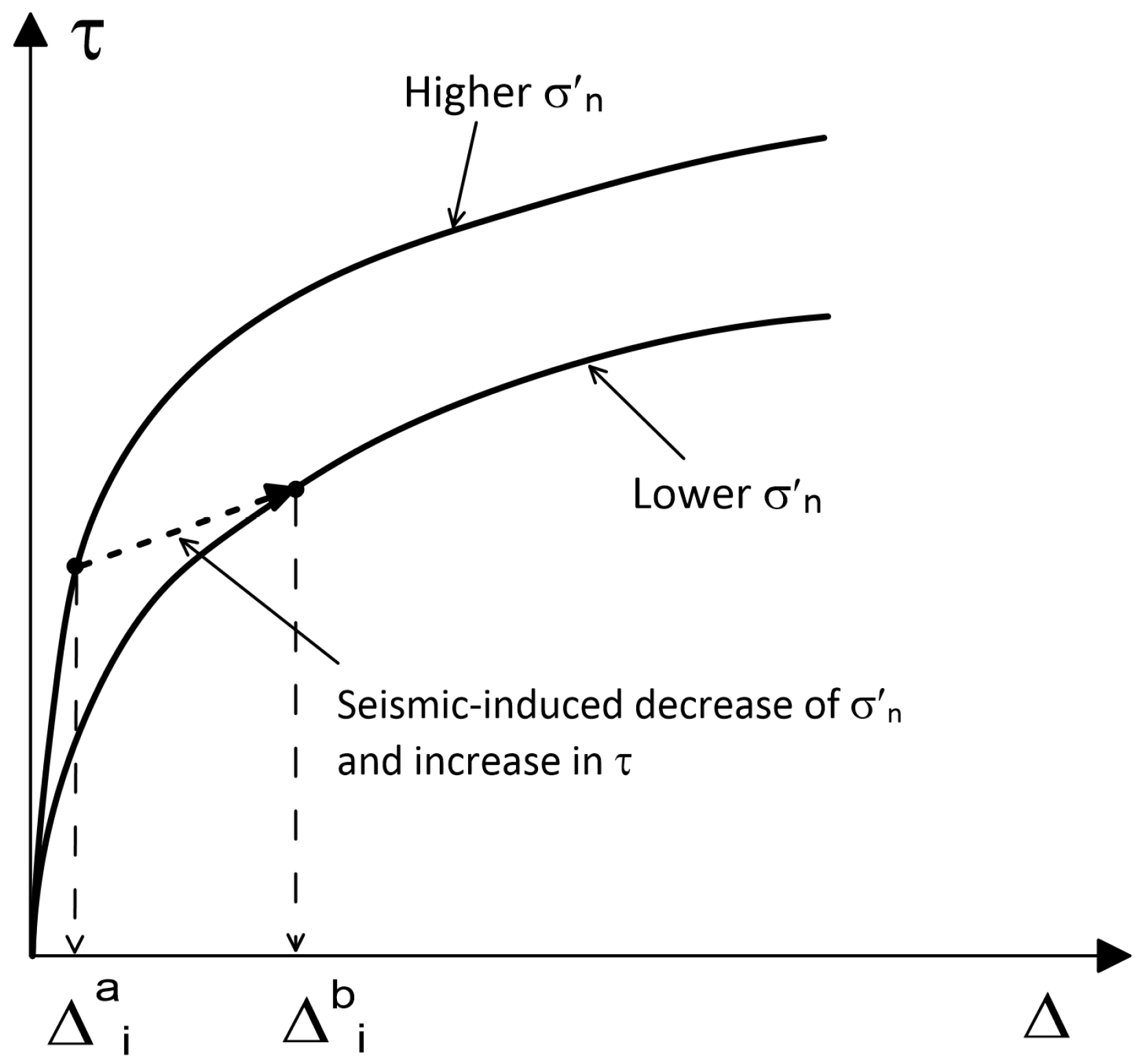 Geotechnics 06 00039 g011