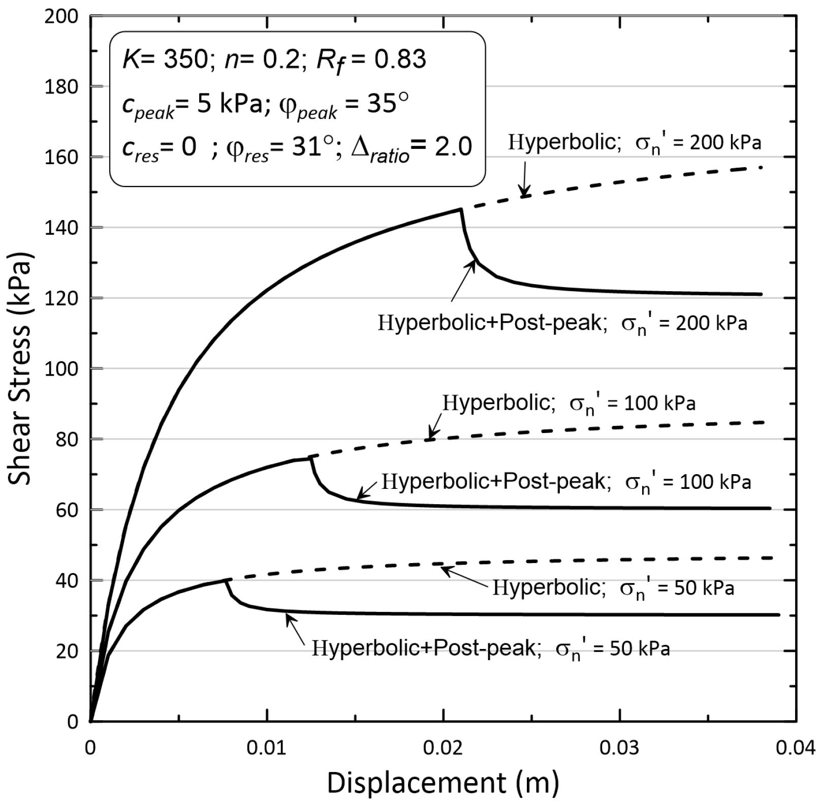 Geotechnics 06 00039 g012