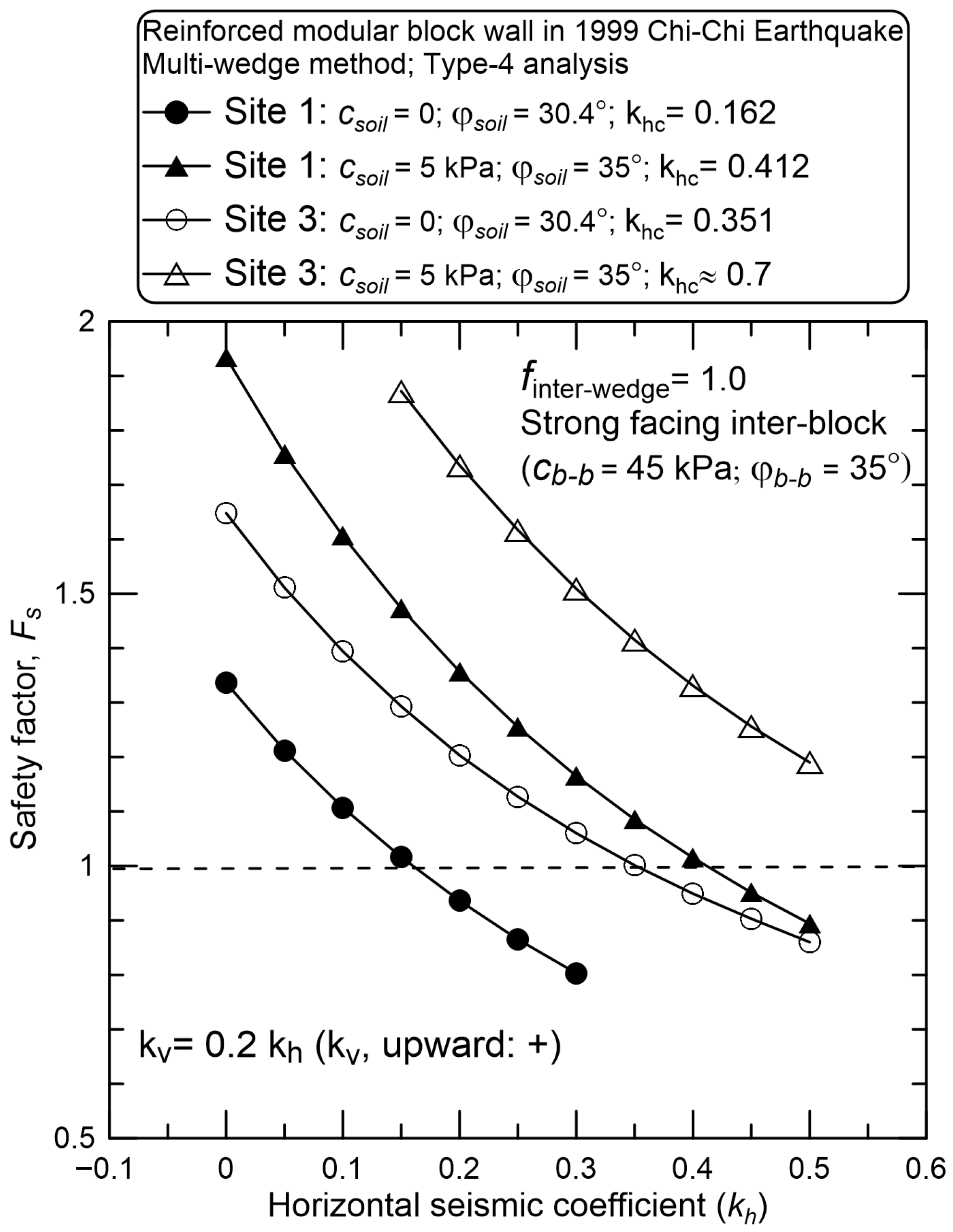 Geotechnics 06 00039 g013