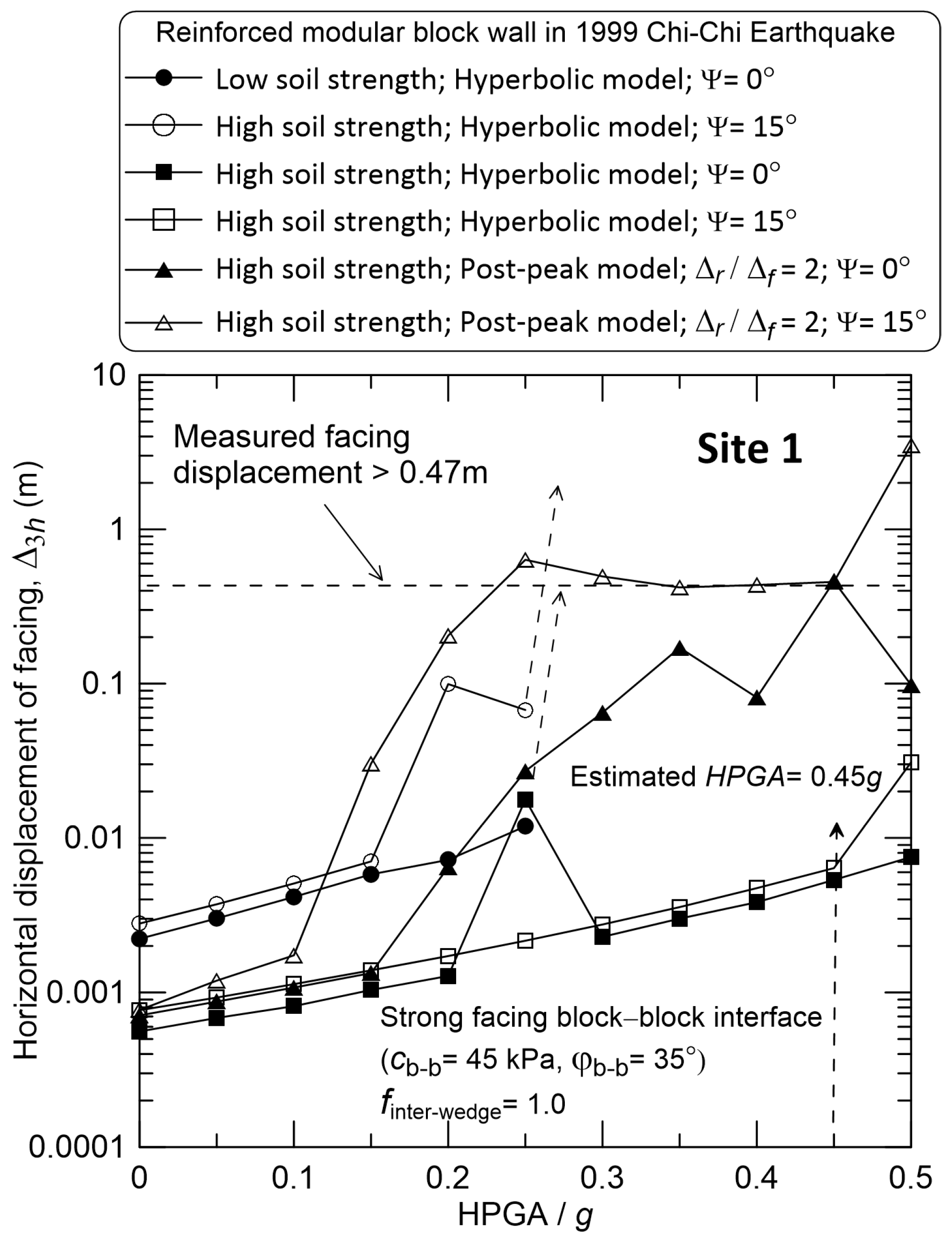 Geotechnics 06 00039 g014