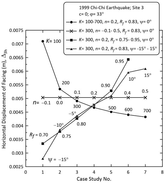 Geotechnics 06 00039 g0a1
