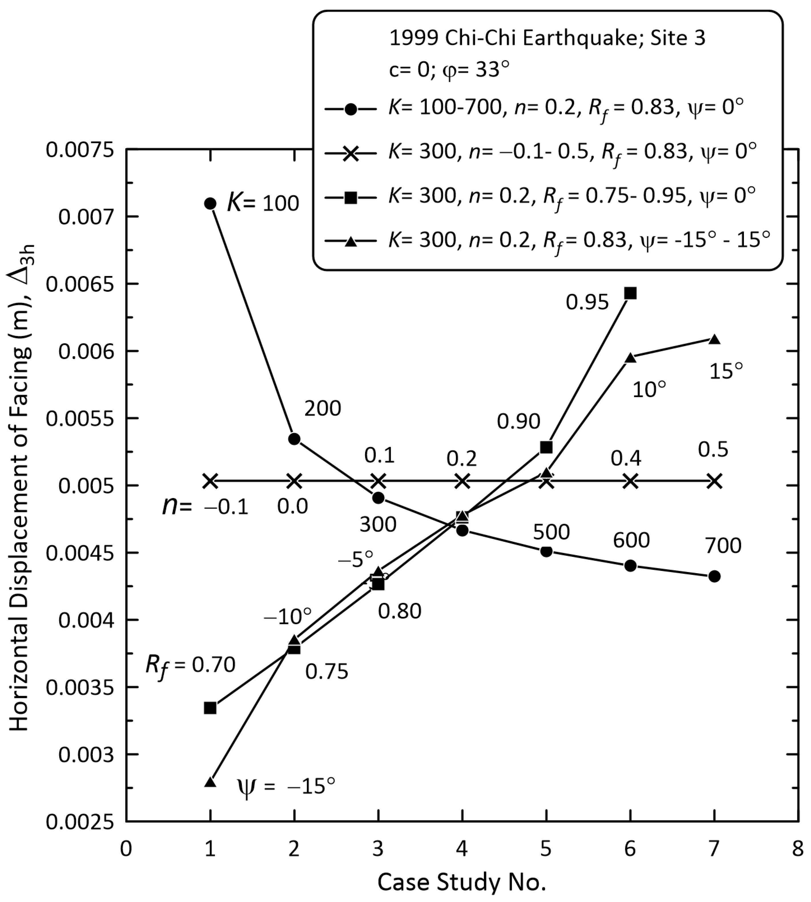Geotechnics 06 00039 g0a1