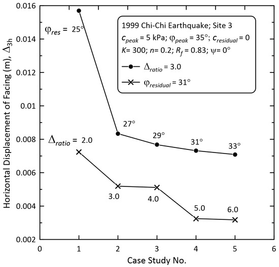 Geotechnics 06 00039 g0a3