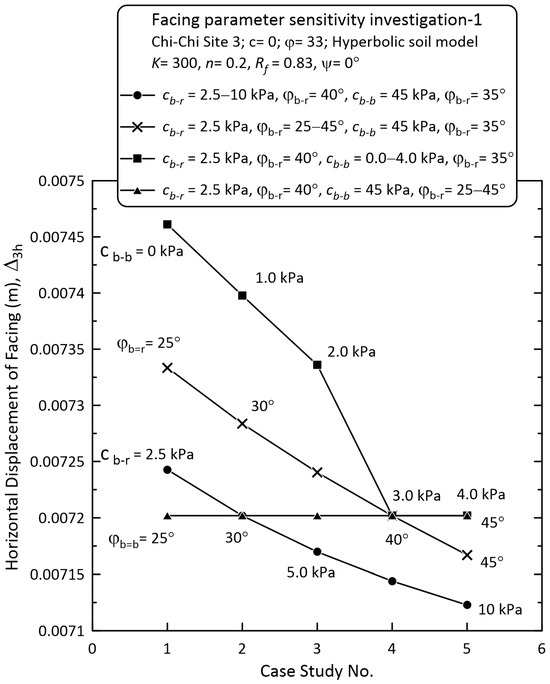 Geotechnics 06 00039 g0a5