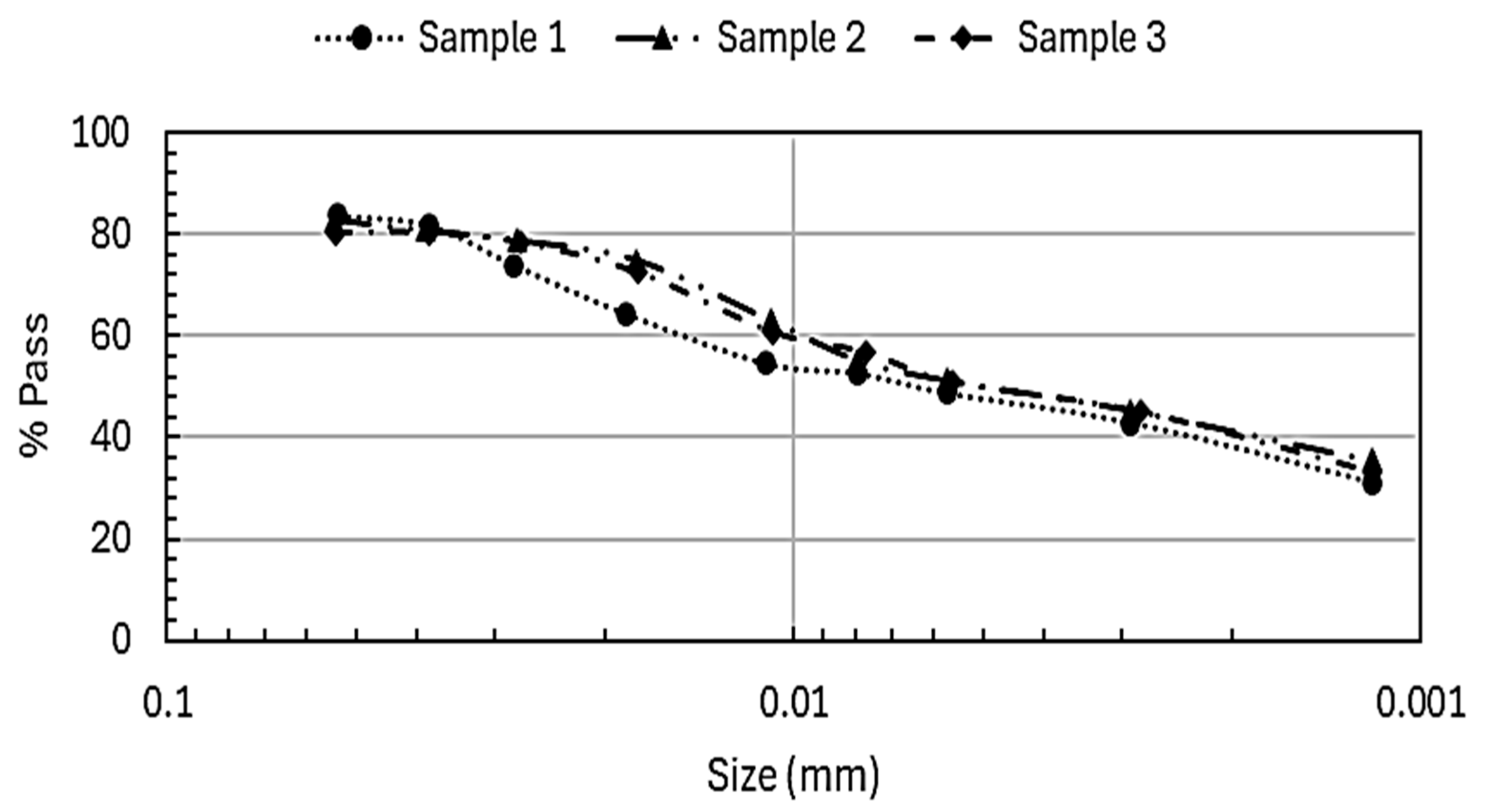 Geotechnics 06 00040 g003