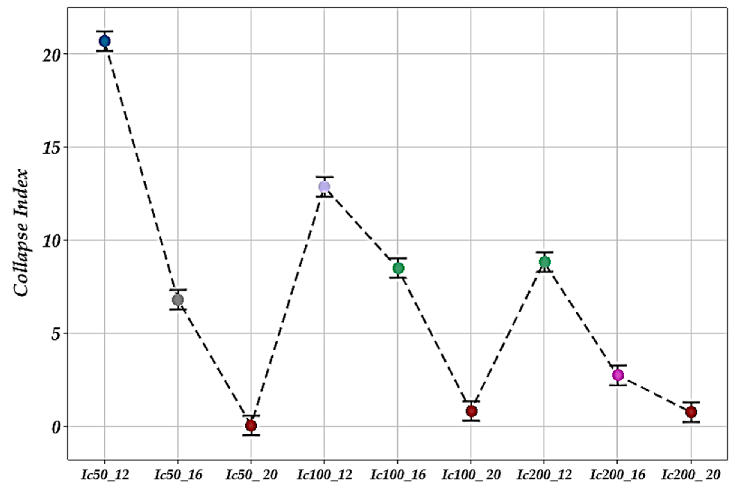 Geotechnics 06 00040 g009