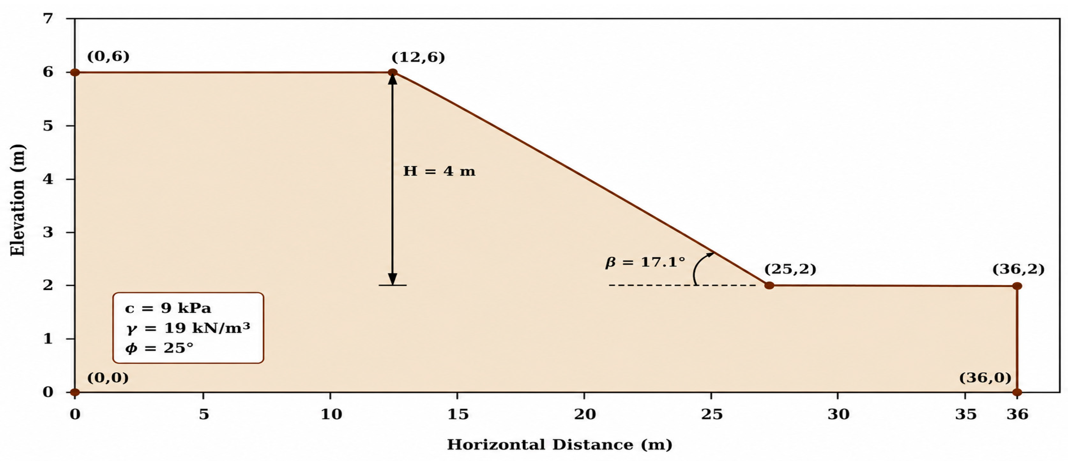 Geotechnics 06 00072 g013 Geotechnics 06 00072 g013