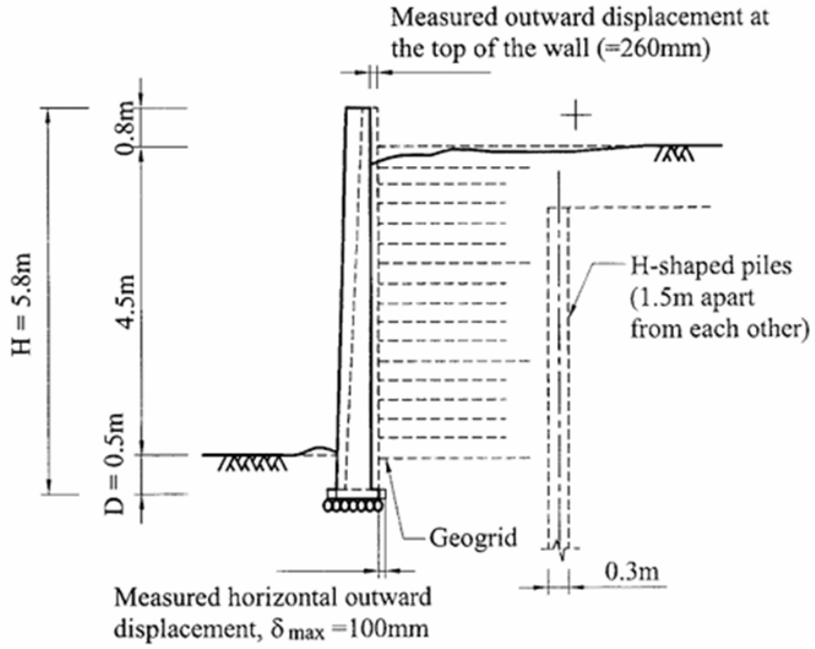 Geotechnics 06 00075 g004 Geotechnics 06 00075 g004