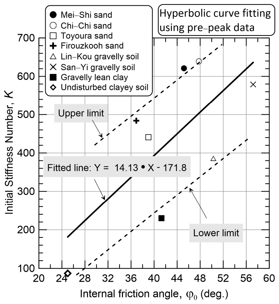 Geotechnics 06 00075 g010 Geotechnics 06 00075 g010