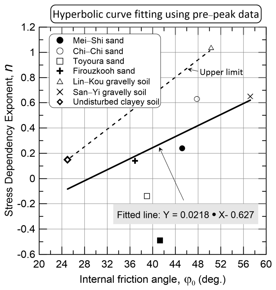 Geotechnics 06 00075 g011 Geotechnics 06 00075 g011