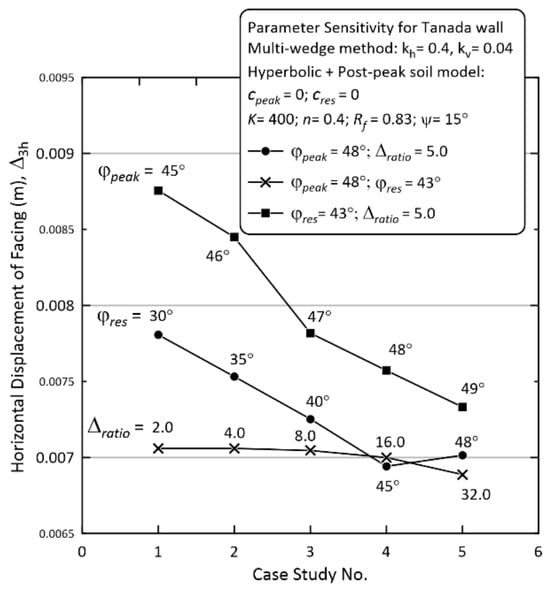 Geotechnics 06 00075 g022