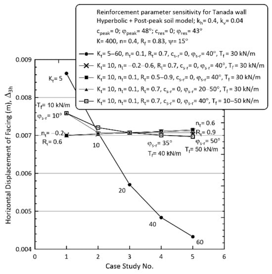 Geotechnics 06 00075 g024