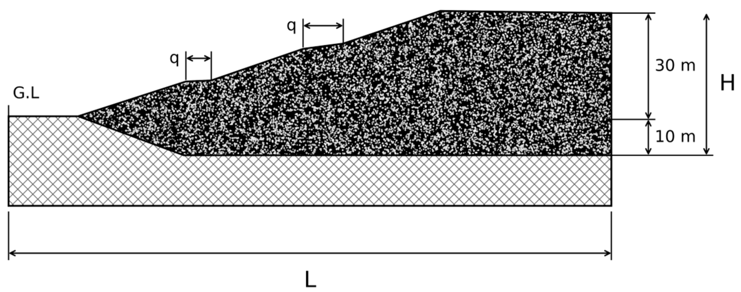 Geotechnics 06 00095 g001 Geotechnics 06 00095 g001