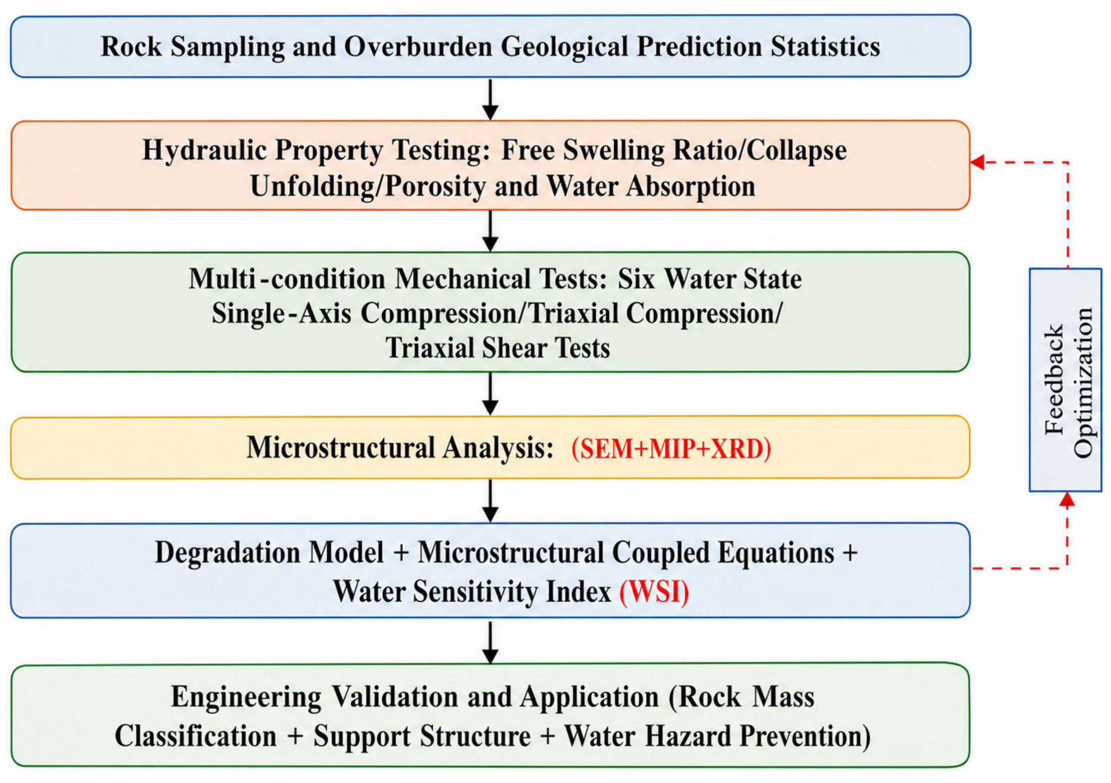 Geotechnics 06 00106 g001 Geotechnics 06 00106 g001