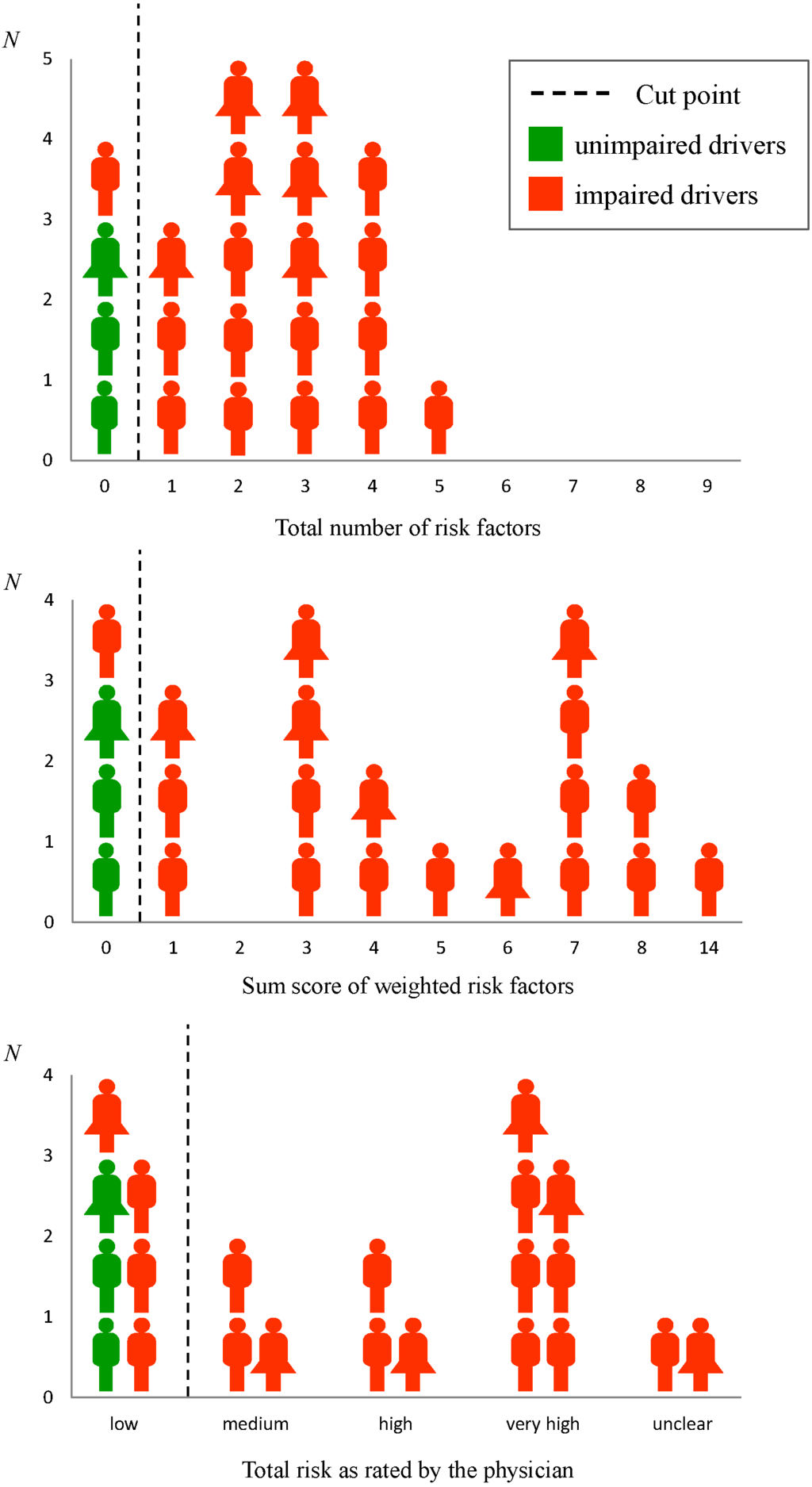 Geriatrics 01 00005 g001 1024