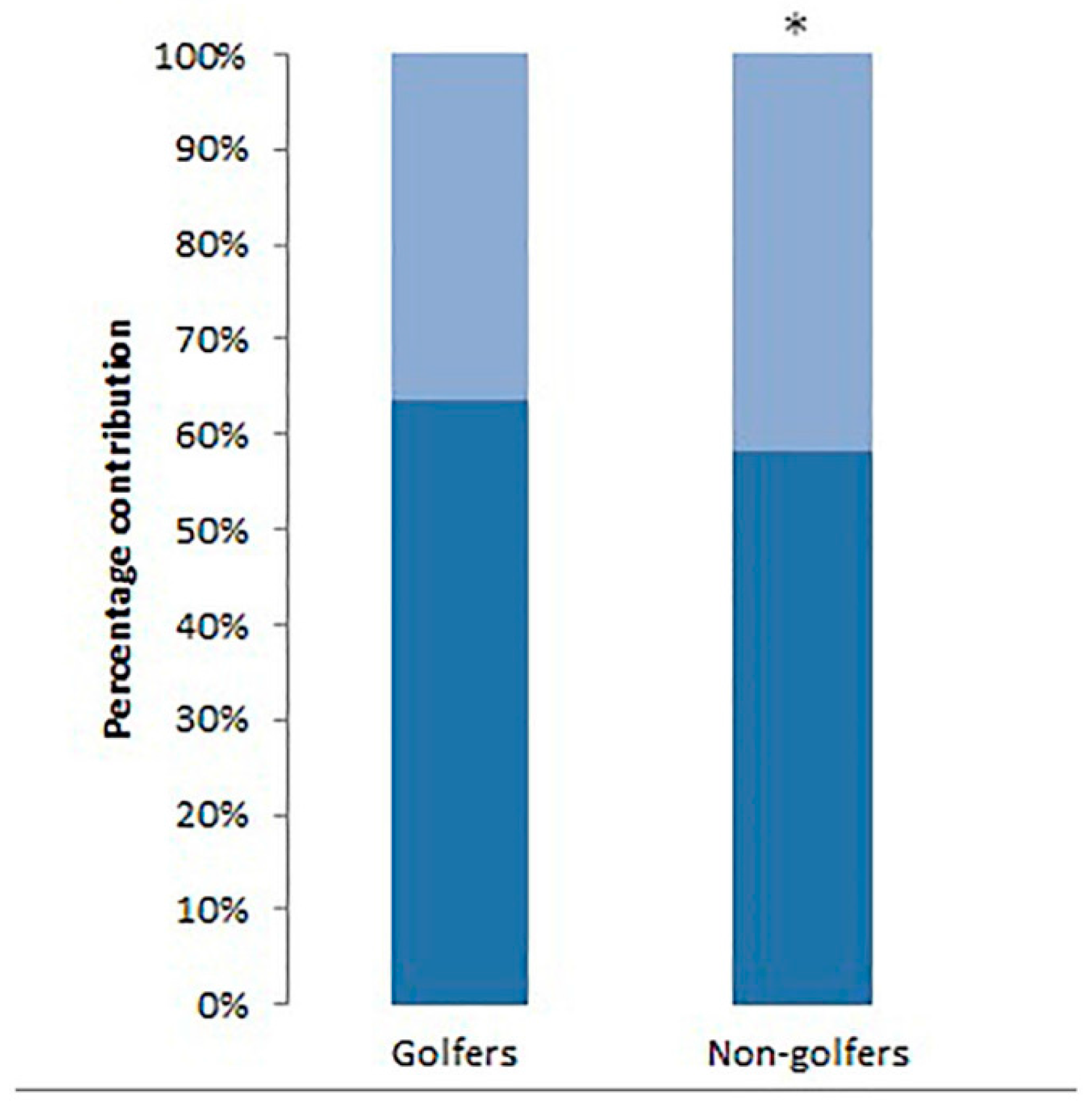 Geriatrics 02 00010 g003