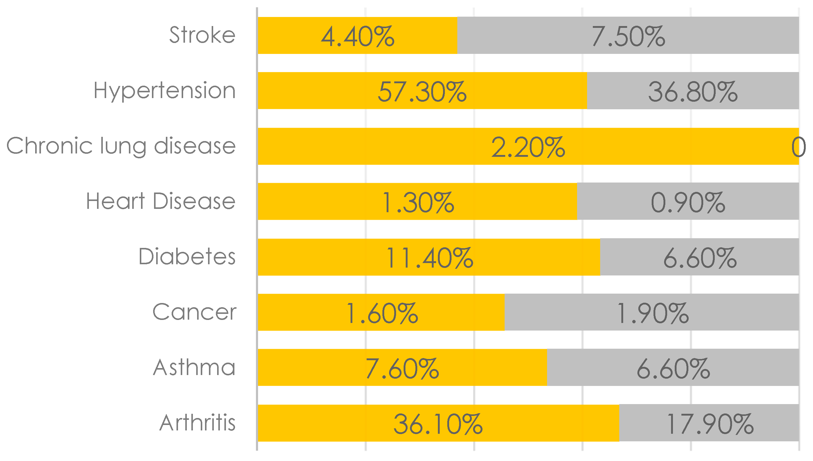 Geriatrics 02 00015 g001