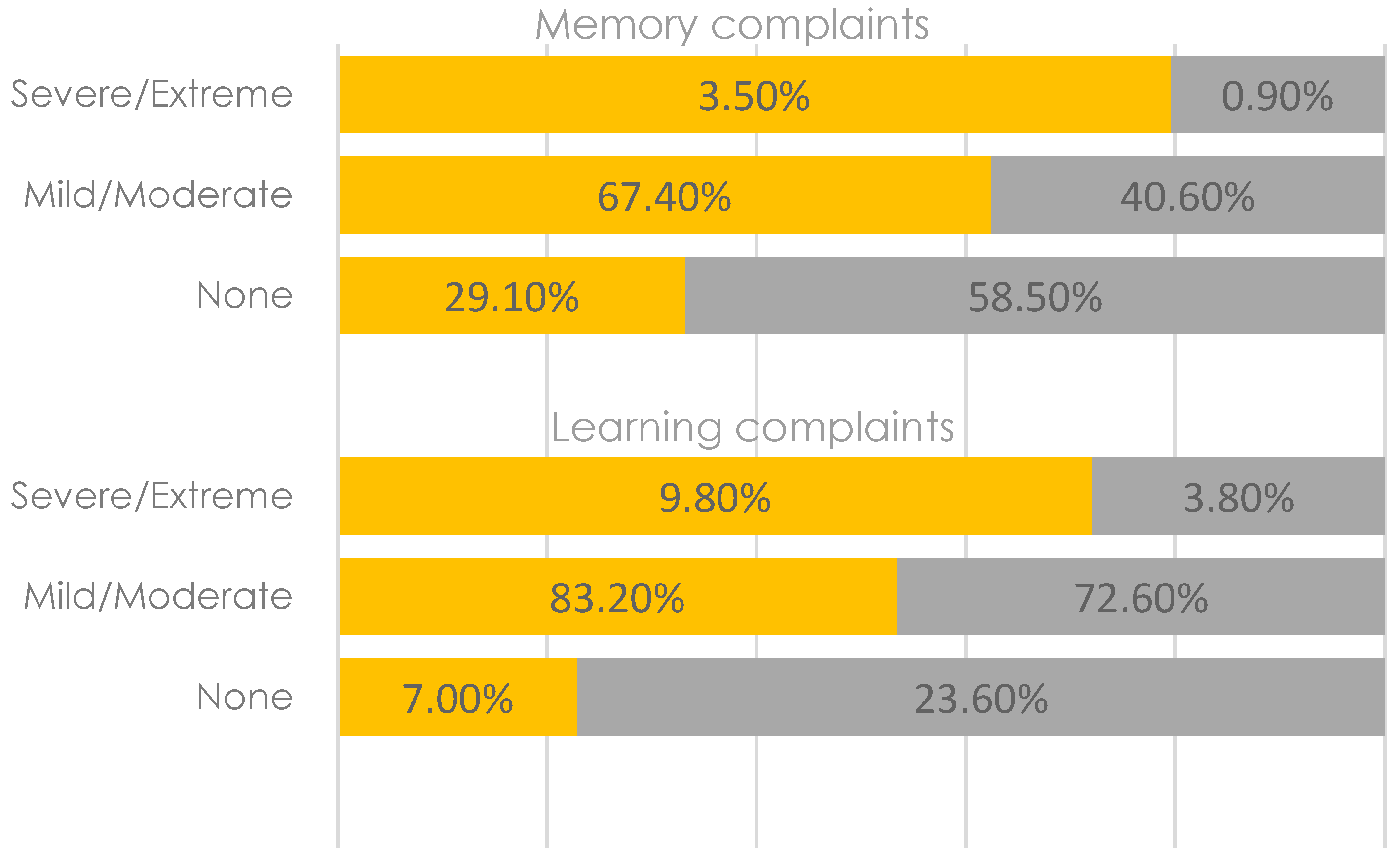 Geriatrics 02 00015 g002