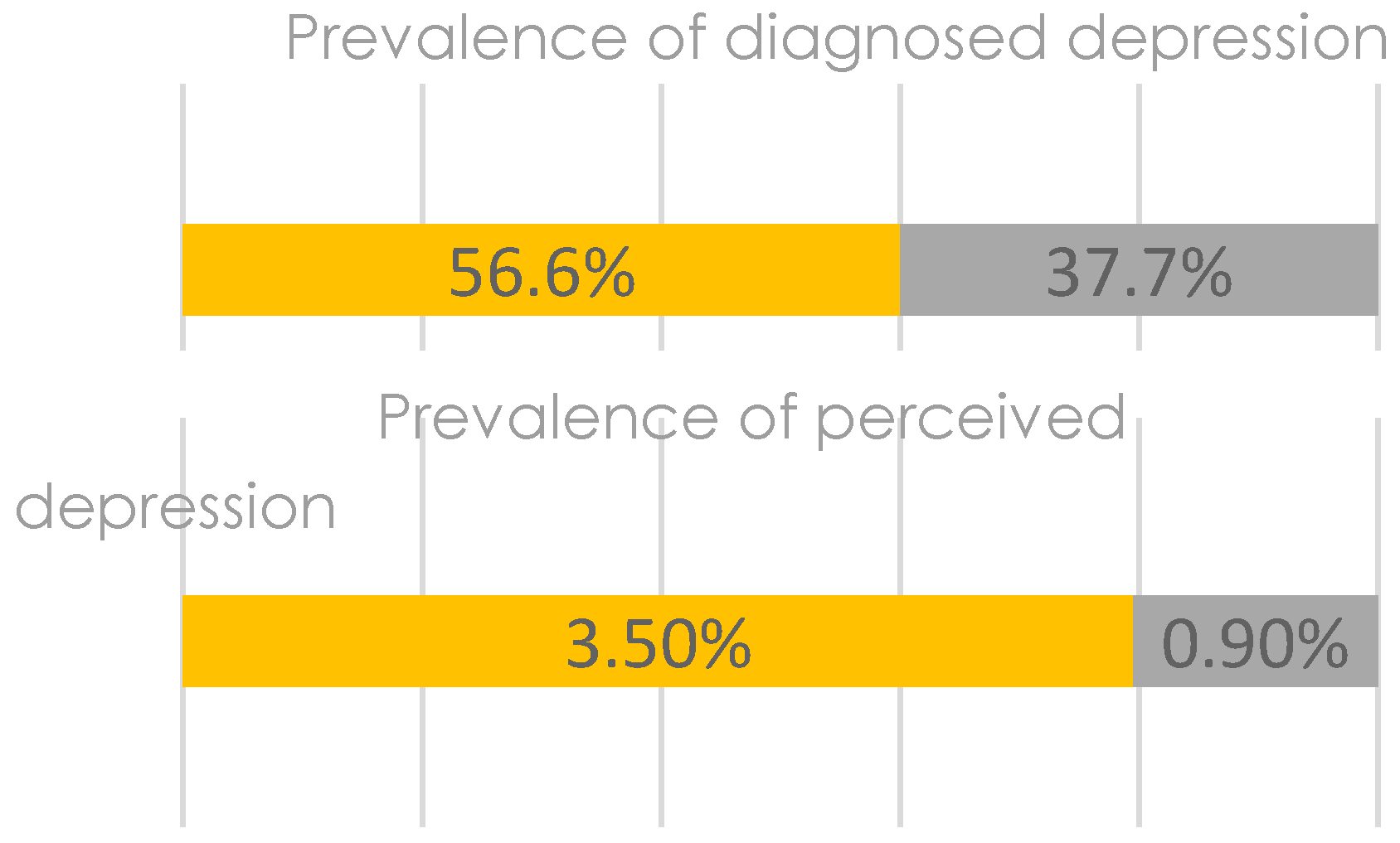 Geriatrics 02 00015 g003