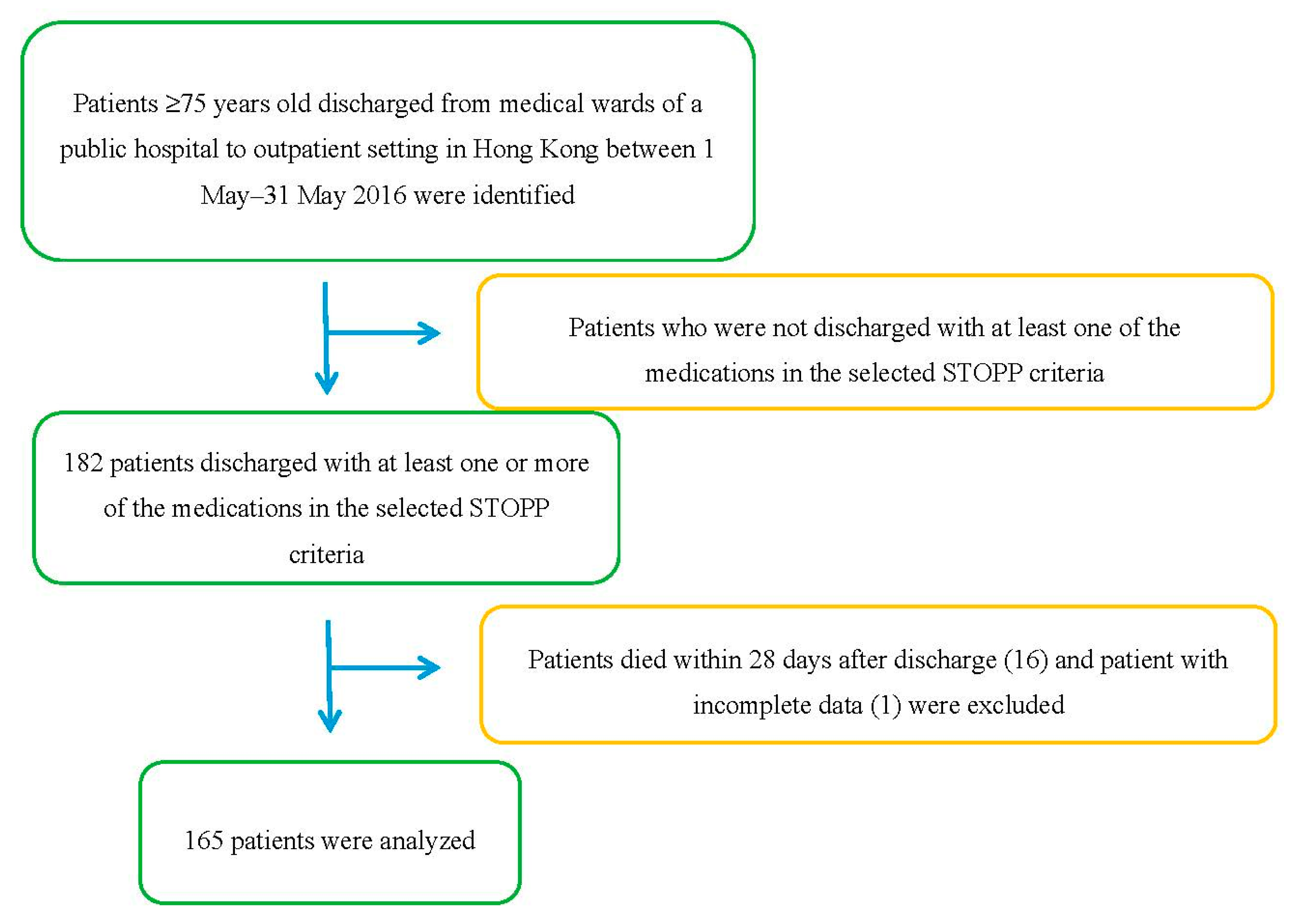 Geriatrics 02 00033 g001