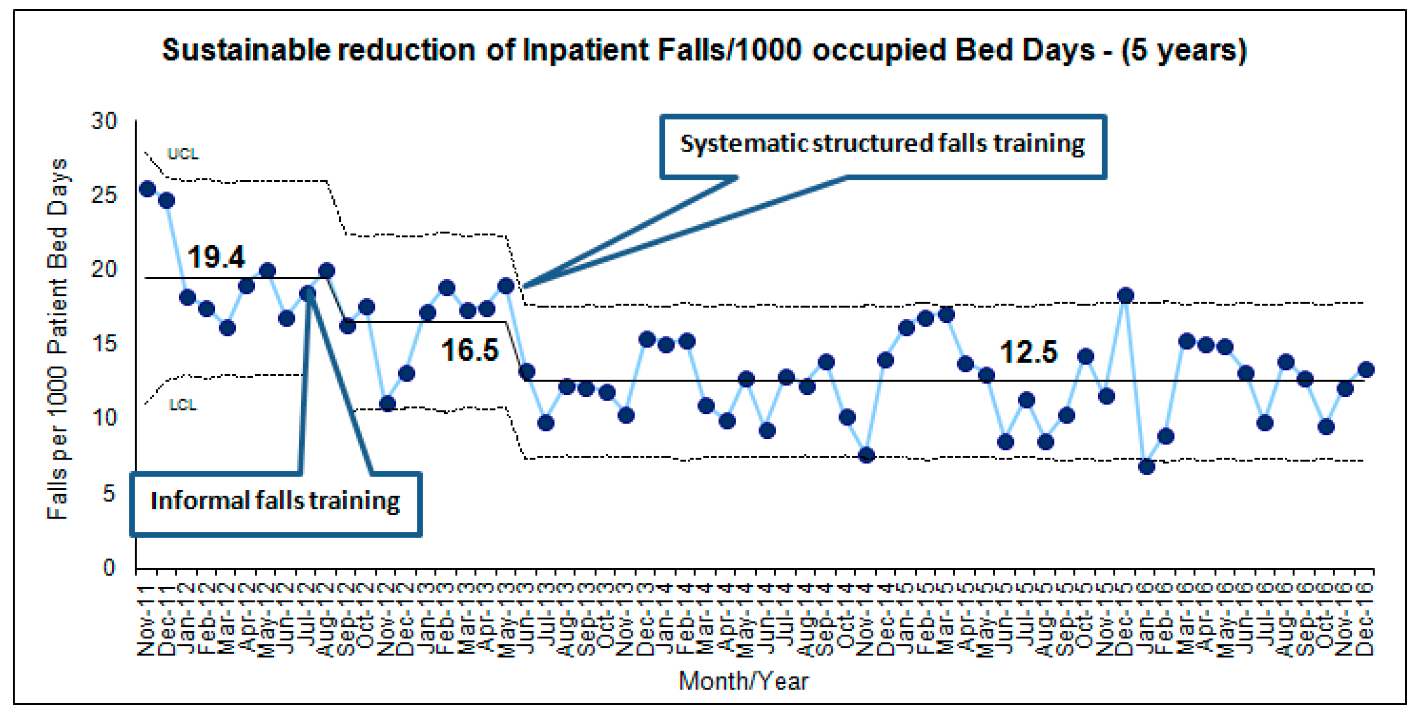 Geriatrics 03 00009 g001 Geriatrics 03 00009 g001