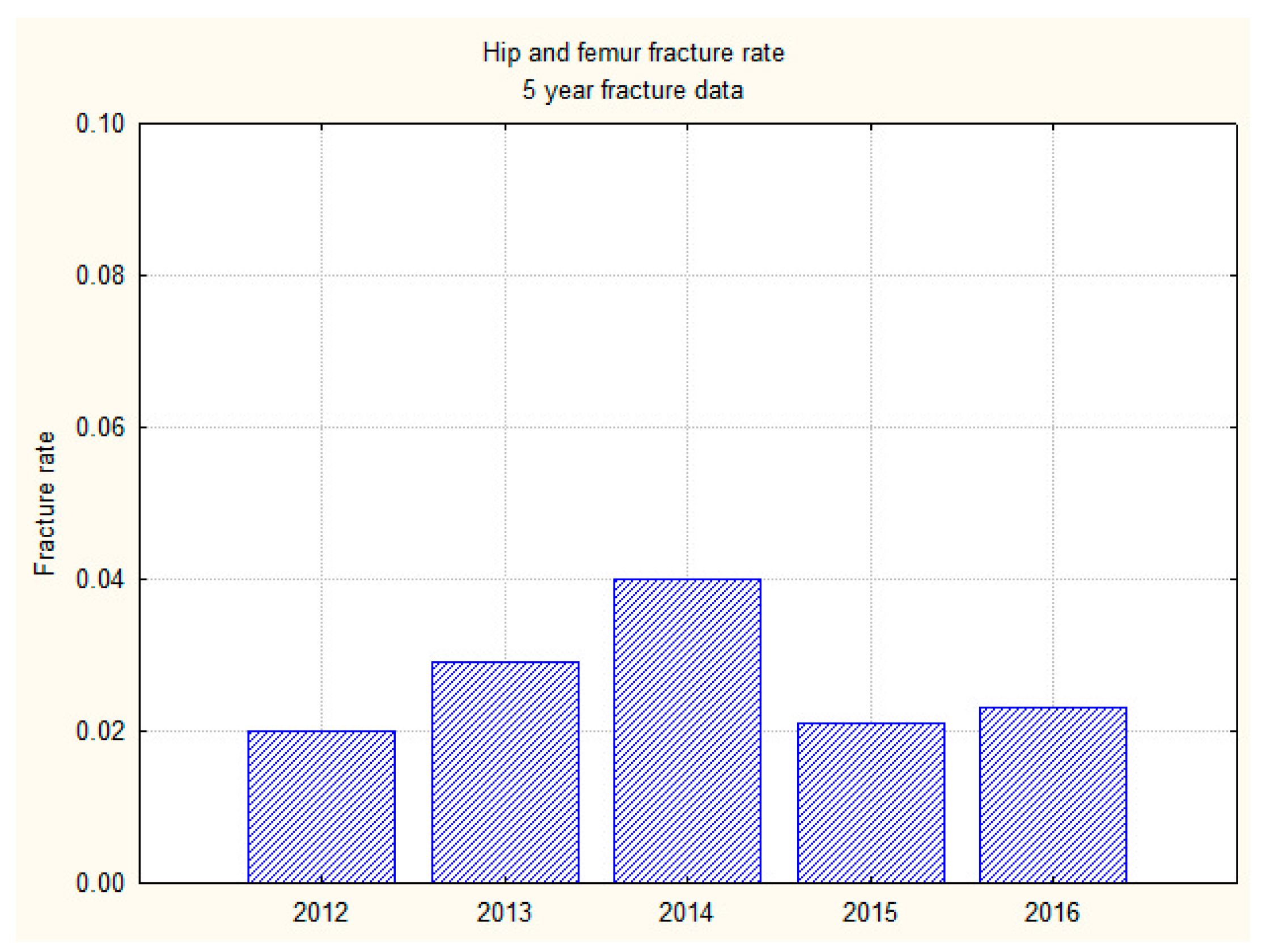 Geriatrics 03 00009 g002 Geriatrics 03 00009 g002
