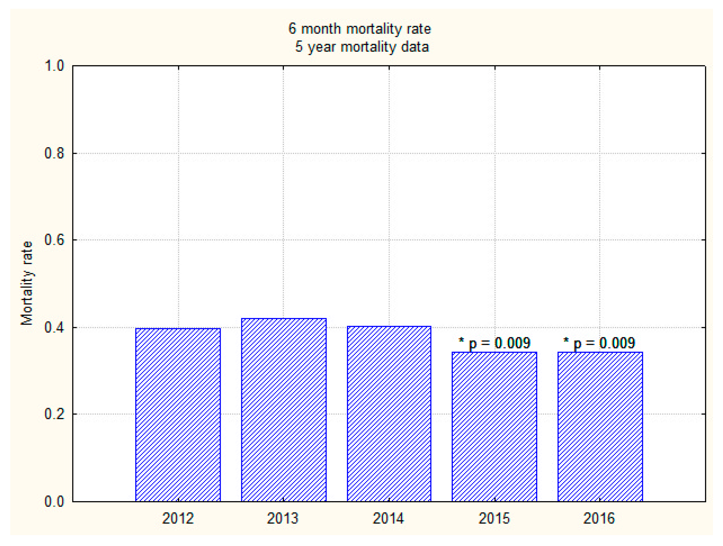 Geriatrics 03 00009 g003 Geriatrics 03 00009 g003